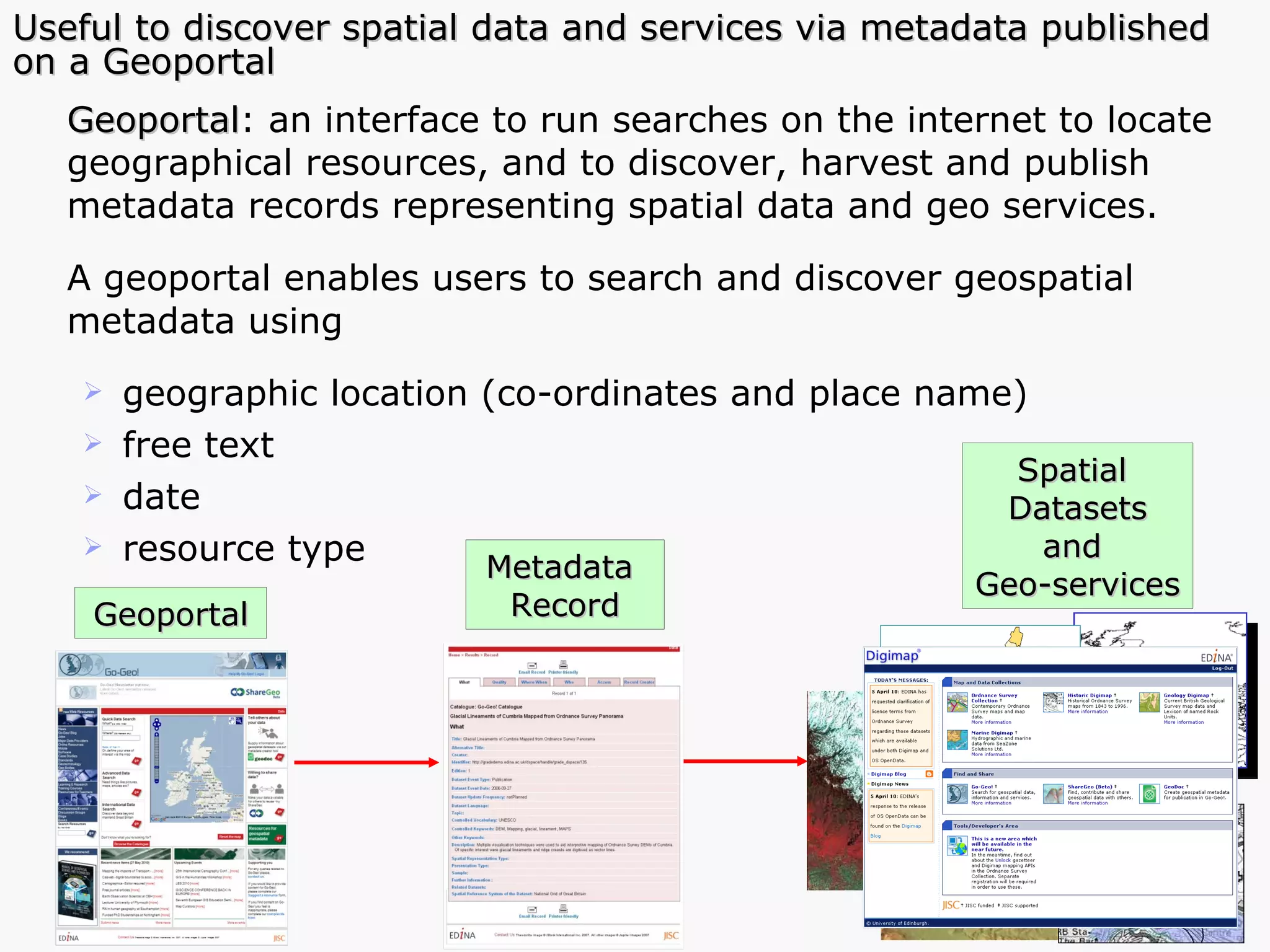 Geoportal : an interface to run searches on the internet to locate geographical resources, and to discover, harvest and publish metadata records representing spatial data and geo services. A geoportal enables users to search and discover geospatial metadata using geographic location (co-ordinates and place name)  free text date resource type Geoportal Metadata  Record Spatial  Datasets and  Geo-services Useful to discover spatial data and services via metadata published on a Geoportal  