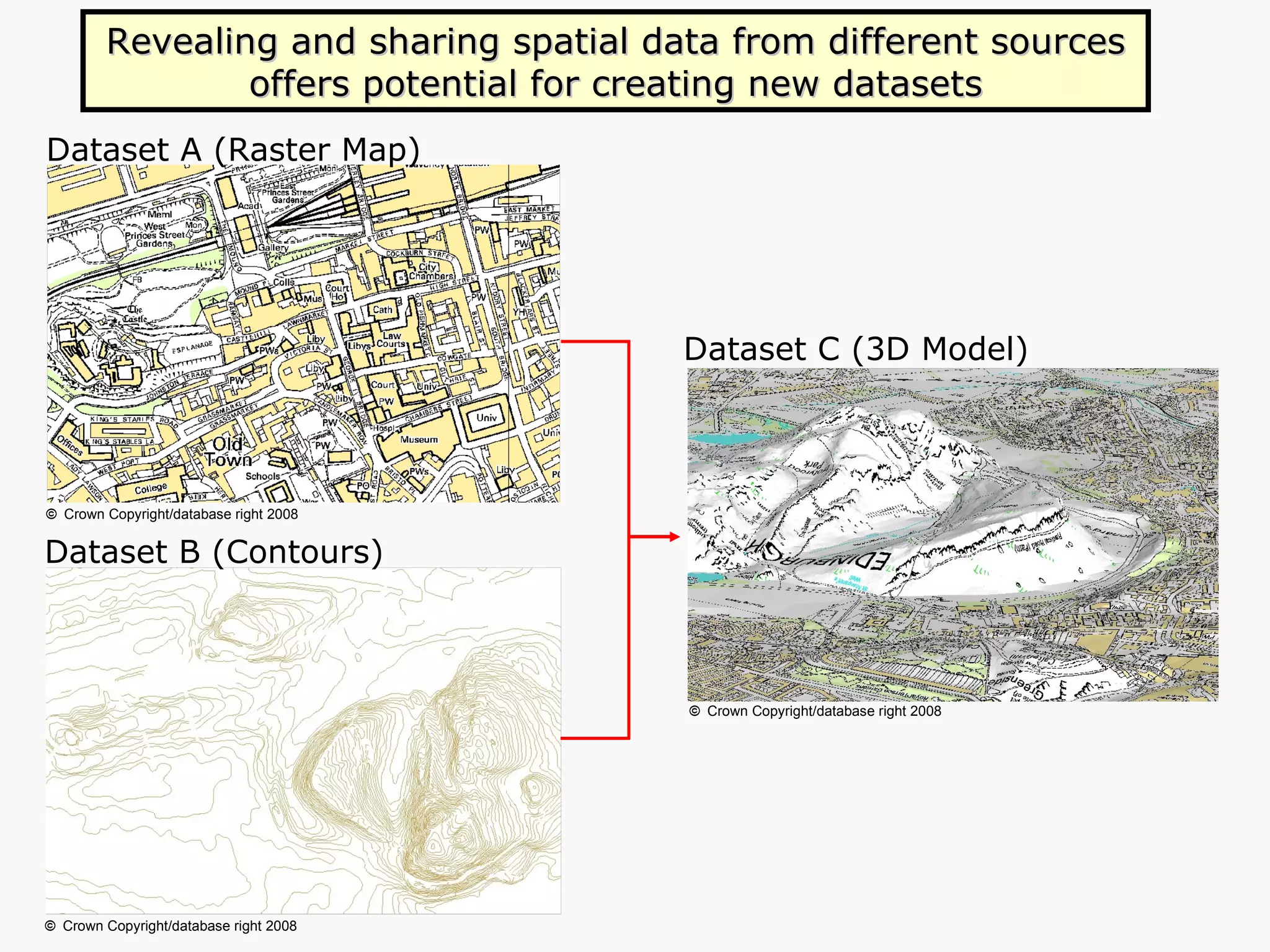 Dataset B (Contours) Dataset A (Raster Map) Dataset C (3D Model) Revealing and sharing spatial data from different sources offers potential for creating new datasets ©   Crown   Copyright/database   right 2008 ©   Crown   Copyright/database   right 2008 ©   Crown   Copyright/database   right 2008 