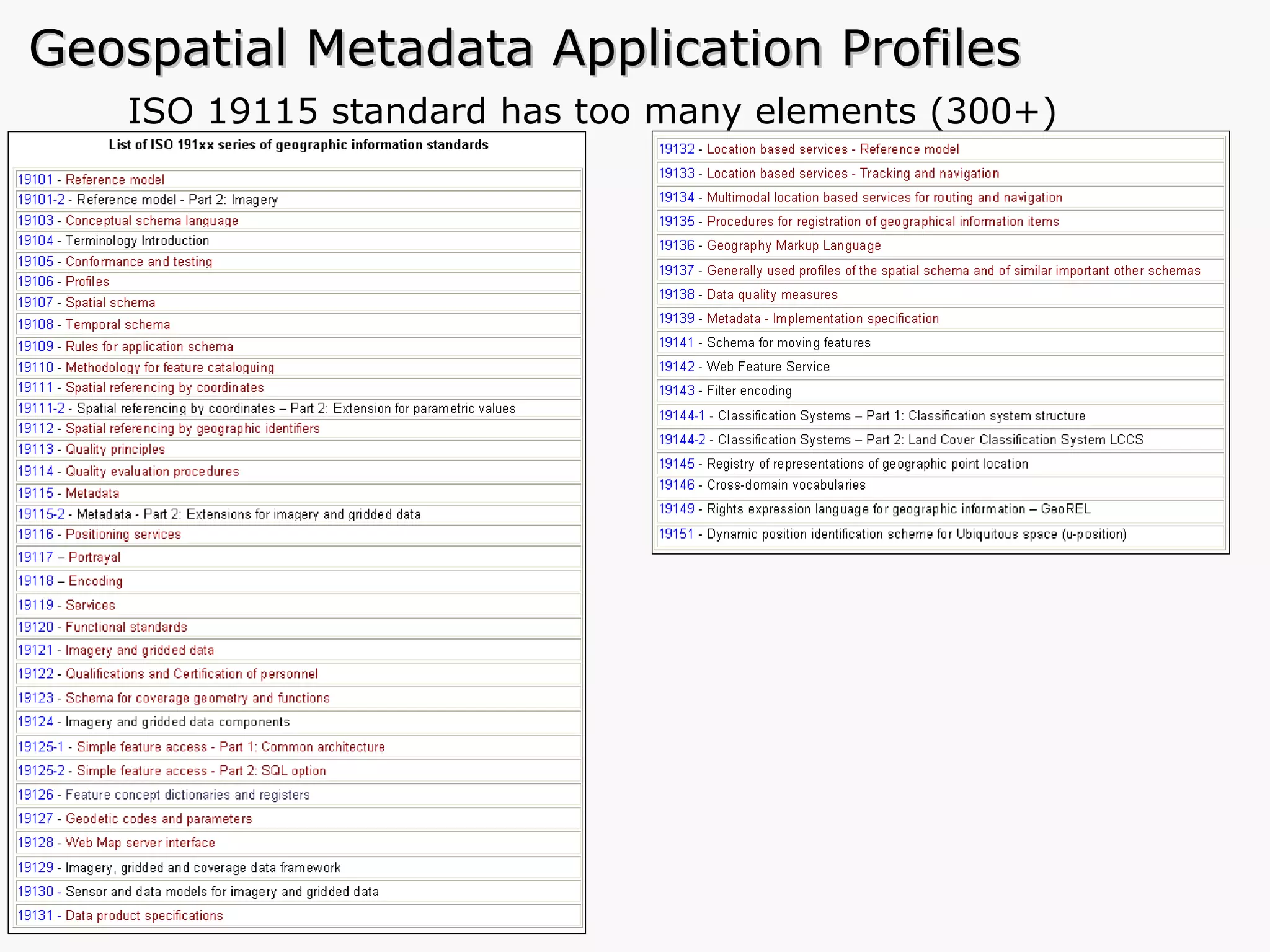 Geospatial Metadata Application Profiles ISO 19115 standard has too many elements (300+)   