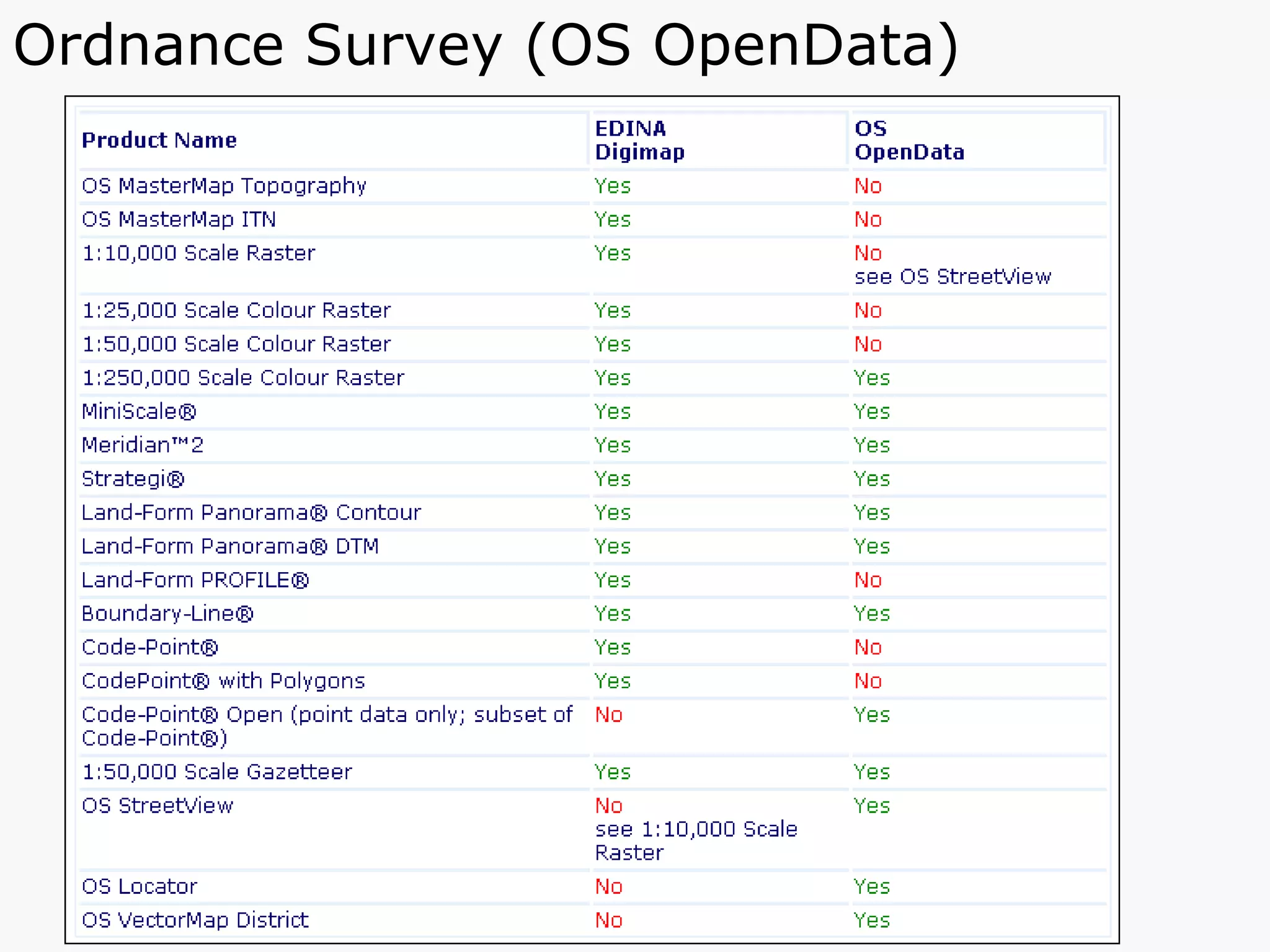 Ordnance Survey (OS OpenData) 