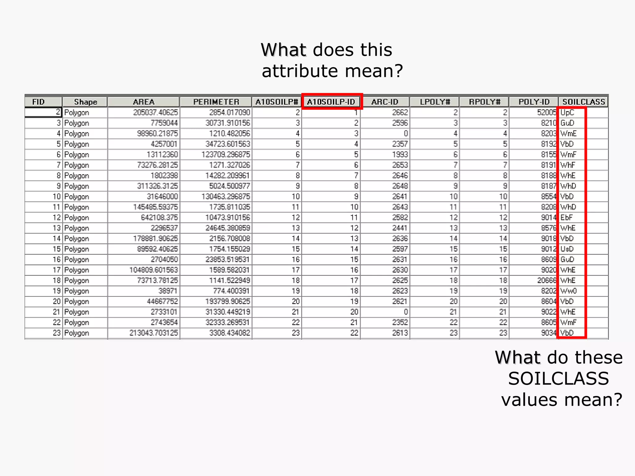 What  do these  SOILCLASS  values mean? What  does this  attribute mean? 