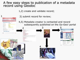 1,2) create and validate record;  3) submit record for review;  4,5) Metadata creator is contacted and record   subsequently published on the Go-Geo! portal 1 2 3 5 A few easy steps to publication of a metadata record using Geodoc 4 Photographic Images copyright: Jupiter Images 2006  