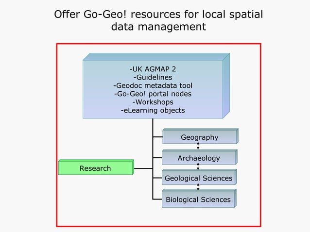 Geospatial Metadata