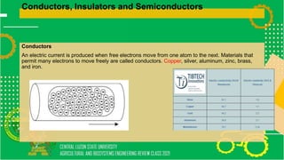 Conductors, Insulators and Semiconductors
Conductors
An electric current is produced when free electrons move from one atom to the next. Materials that
permit many electrons to move freely are called conductors. Copper, silver, aluminum, zinc, brass,
and iron.
 
