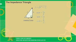 The Impedance Triangle
 