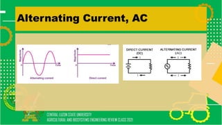Alternating Current, AC
 