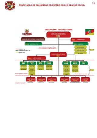 ASSOCIAÇÃO DE BOMBEIROS DO ESTADO DO RIO GRANDE DO SUL
11
 