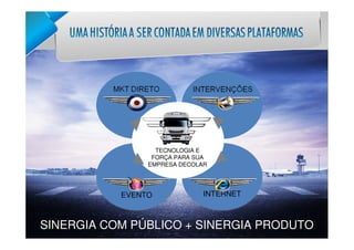 TECNOLOGIA E
                 FORÇA PARA SUA
                EMPRESA DECOLAR




           EVENTO             INTERNET



SINERGIA COM PÚBLICO + SINERGIA PRODUTO
 