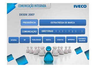 DESDE 2007

            PRESIDÊNCIA                   ESTRATRÉGIA DE MARCA


           COMUNICAÇÃO              DIRETORIAS DIRETORIAS DIRETORIAS
                                          DIRETORIAS DIRETORIAS
                                 DIRETORIAS DIRETORIAS DIRETORIAS
                                       DIRETORIAS DIRETORIAS
                                              DIRETORIAS


                                                                    SUSTENTA-
INTERNA     RP     PUBLICIDADE      DIGITAL    EVENTOS   IMPRENSA
                                                                     BILIDADE
 