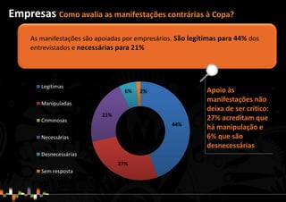 Apoio às
manifestações não
deixa de ser crítico:
27% acreditam que
há manipulação e
6% que são
desnecessárias
• As manifestações são apoiadas por empresários. São legítimas para 44% dos
entrevistados e necessárias para 21%
Empresas Como avalia as manifestações contrárias à Copa?
 