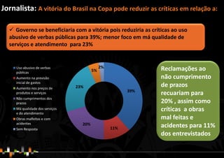 Jornalista: A vitória do Brasil na Copa pode reduzir as críticas em relação a:
Reclamações ao
não cumprimento
de prazos
recuariam para
20% , assim como
críticas a obras
mal feitas e
acidentes para 11%
dos entrevistados
 Governo se beneficiaria com a vitória pois reduziria as críticas ao uso
abusivo de verbas públicas para 39%; menor foco em má qualidade de
serviços e atendimento para 23%
 