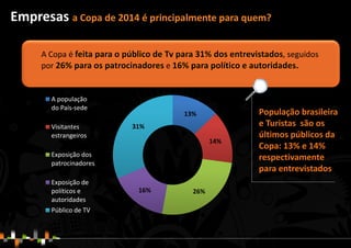 13%
14%
26%16%
31%
A população
do País-sede
Visitantes
estrangeiros
Exposição dos
patrocinadores
Exposição de
políticos e
autoridades
Público de TV
• A Copa é feita para o público de Tv para 31% dos entrevistados, seguidos
por 26% para os patrocinadores e 16% para político e autoridades.
População brasileira
e Turistas são os
últimos públicos da
Copa: 13% e 14%
respectivamente
para entrevistados
Empresas a Copa de 2014 é principalmente para quem?
 