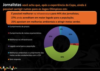 25%
2%
44%
27%
2%
Cumprimento de prazos
Cumprimento de metas orçamentárias
Melhorias na infraestrutura
Legado social para a população
Melhorias ambientais e cumprimento das
metas verdes estabelecidas com o COI
Sem resposta
• É possível melhorar na infraestrutura para 44% dos jornalistas;
• 27% ainda acreditam em maior legado para a população;
• 25% apostam em melhorias ambientais e atingir metas verdes
Jornalistas você acha que, após a experiência da Copa, ainda é
possível corrigir rumos para os Jogos Olímpicos em:
 