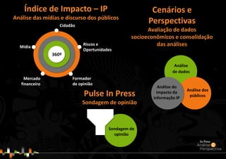 Mídia
Mercado
financeiro
Riscos e
Oportunidades
360º
Formador
de opinião
Cidadão
Análise
de dados
Análise dos
públicos
Índice de Impacto – IP
Análise das mídias e discurso dos públicos
Cenários e
Perspectivas
Avaliação de dados
socioeconômicos e consolidação
das análises
Pulse In Press
Sondagem de opinião
Sondagem de
opinião
Análise do
impacto da
informação IP
 