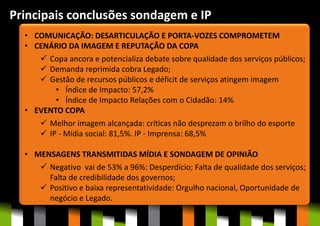 • COMUNICAÇÃO: DESARTICULAÇÃO E PORTA-VOZES COMPROMETEM
• CENÁRIO DA IMAGEM E REPUTAÇÃO DA COPA
 Copa ancora e potencializa debate sobre qualidade dos serviços públicos;
 Demanda reprimida cobra Legado;
 Gestão de recursos públicos e déficit de serviços atingem imagem
• Índice de Impacto: 57,2%
• Índice de Impacto Relações com o Cidadão: 14%
• EVENTO COPA.
 Melhor imagem alcançada: críticas não desprezam o brilho do esporte
 IP - Mídia social: 81,5%. IP - Imprensa: 68,5%
• MENSAGENS TRANSMITIDAS MÍDIA E SONDAGEM DE OPINIÃO
 Negativo vai de 53% a 96%: Desperdício; Falta de qualidade dos serviços;
Falta de credibilidade dos governos;
 Positivo e baixa representatividade: Orgulho nacional, Oportunidade de
negócio e Legado.
Principais conclusões sondagem e IP
 