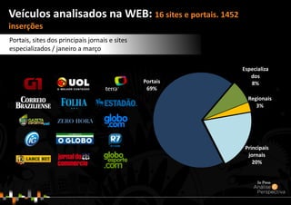 Principais
jornais
20%
Portais
69%
Especializa
dos
8%
Regionais
3%
Veículos analisados na WEB: 16 sites e portais. 1452
inserções
Portais, sites dos principais jornais e sites
especializados / janeiro a março
 