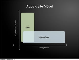 Apps x Site Móvel

                                Experiência de uso




                                                     apps



                                                             sites móveis



                                                            Abrangência




sexta-feira, 16 de setembro de 11
 