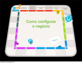 Provocar um                                                 De acordo com a
                                    A importância da    brainstorm e ter um   Quais plataformas   Apps x Site Móvel   experiência em cada   De acordo com
                                    proposta de valor      briefing claro        escolher?                                plataforma           o “porte”


                                                                                                                                               De acordo com a
                                                                                                                                               abrangência dos
                                                                                                                                                   serviços




                                                  Como conﬁgurar
                                                    o negócio




sexta-feira, 16 de setembro de 11
 