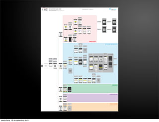 APLICATIVO AMIL ONE                                                                                                                                                                                                                                                                                                                                                                                                                                   WIREFRAME v.01 - 01/03/2010
                                                                       * Este wireframe não é o layout do aplicativo. Ele é uma representação grá ca dos conteúdos das principais telas do aplicativo, como elas se
                                                                       relacionam entre si e como é o uxo geral de funcionamento do aplicativo. Aplicações da marca serão feitas adequadamente quando da elaboração
                                                                       do layout. Textos e nomenclaturas também estão sujeitos à modi cação.                                                                                                                                                                                                                                                                                                                                                                                                                                                                                                                                                                                                                                                                                                                                                                                                                                                rich mobile solutions




                                                                                                                                                                                                                                                                                                                                                                                                                                                        O aplicativo carrega as informações
                                                                                                                                                                                                                                                                                                                                                                                                                                                        pertinentes ao plano que o usuário possui.
                                                                                                                                                                                                                                                                                                                                                                                                                                                        Dependendo da quantidade de texto, é
                                                                                                                                                                                                                                                                                                                                                                                                                                                        possível fazer o scroll ou dividir os textos em
                                                                                                                                                                                                                                                                                                                                                                                                                                                        seções menores.



                                                                                                                                                                                                                                                                                                                                                                                                                                                                                                                                                                                                                                                                                                                                                                                                                                                                           MENSAGEM DE ALERTA 1
                                                                                                                                                                                                                                                                                                                                                                                                                                                                                                                                                                                                                                                                                                                                                                                                                                                                                                                   A1                                                                                     MENSAGEM DE ALERTA 2
                                                                                                                                                                                                                                                                                                                                                                                                                                                                                                                                                                                                                                                                                                                                                                                                                                                                                                                                                                                                                                                       A2
                                                                                                                                                                                                                                                                                                                                                                                         G3                       11:10                                     G3                        11:10
                                                                                                                                                                                                                                                                                                                                                                                                                                                                                                                                                                                                                                                                                                                                                                                                                                                                              G3              11:10
                                                                                                                                                                                                                                                                                                                                                                                         Voltar           Minha conta                                       Voltar                    Plano                                                                                                                                                                                                                                                                                                                                                                                                                                                                                                                   G3                   11:10
                                                                                                                                                                                                                                                                                                                                                                                                                                                                                                                                                                                                                                                                                                                                                                                                                                                                              Voltar     Resultados                                                                                                           Voltar        Resultados
                                                                                                                                                                                                                                                                                                                                                                                                 Con ra aqui os detalhes                                                       One Black (T2)
                                                                                                                                                                                                                                                                                                                                                                                                     do seu plano.
                                                                                                                                                                                                                                                                                                                                                                                                                                                          - Rede Hospitalar Premium;
                                                                                                                                                                                                                                                                                                                                                                                                                                                          - Rede de Prestadores Médicos                                                                                                                                                                                                                                                                                                                                                                                                                                                      O aplicativo sincroniza a base de dados
                                                                                                                                                                                                                                                                                                                                                                                                                    ico
                                                                                                                                                                                                                                                                                                                                                                                                                                                          Premium;                                                                                                                                                                                                                                                                                                                            No primeiro uso do aplicativo, o usuário deve                                                                                                                                                                               Existe uma nova
                                                                                                                                                                                                                                                                                                                                                                                                                                                                                                                                                                                                                                                                                                                                                                                                                                                                                   O usuário e/ou senha não                                  quando há atualização disponível. O usuário
                                                                                                                                                                                                                                                                                                                                                                                                                  Plano                                   - Opção de escolha por 3 patamares                                                                                                                                                                                                                                                                                                  digitar seu login e senha. Mensagem que o                                                                                                                                                                                atualização na base de
                                                                                                                                                                                                                                                                                                                                                                                                                                                                                                                                                                                                                                                                                                                                                                                                                                                                                       foram digitados                                       pode escolher baixar a nova base ou
                                                                                                                                                                                                                                                                                                                                                                                                                                                          de reembolso distintos;                                                                                                                                                                                                                                                                                                             alerta para eventuais erros de digitação.                                                                                                                                                                                 dados. Deseja fazer o
                                                                                                                                                                                                                                                                                                                                                                                                                                                                                                                                                                                                                                                                                                                                                                                                                                                                                        corretamente.                                        continuar usando a anterior.
                                                                                                                                                                                                                                                                                                                                                                                                                                                          - Assistência em Viagem com limite                                                                                                                                                                                                                                                                                                                                                                                                                                                                                                                           download ou continuar
                                                                                                                                                                                                                                                                                                              Na opção “Minha conta”, o usuário pode ter                                                                                                                                                                                                                                                                                                                                                                                                                                                                                                                                                                                                                                                               com os dados antigos?
                                                                                                                                                                                                                                                                                                                                                                                                                                                          de US$100.000 para despesas
                                                                                                                                                                                                                                                                                                              maiores detalhes acerca do seu plano e                                                                ico                                                                                                                                                                                                                                                                                                                                                                                                                                                                       OK
                                                                                                                                                                                                                                                                                                                                                                                                                                                          médicas;
                                                                                                                                                                                                                                                                                                              também pode veri car o status de                                                                                                                                                                                                                                                                                                                                                                                                                                                                                                                                                                                                                                                                          Cancelar           Atualizar
                                                                                                                                                                                                                                                                                                                                                                                                           Reembolsos                                     - Resgate Saúde;
                                                                                                                                                                                                                                                                                                              reembolsos solicitados.
                                                                                                                                                                                                                                                                                                                                                                                                                                                          - Pacote de Serviços One;
                                                                                                                                                                                                                                                                                                                                                                                                                                                          - Cobertura para Vacinas;
                                                                                                                                                                                                                                                                                                                                                                                                                                                          - Transplantes além dos estipulados
                                                                                                                                                                                                                                                                                                                                                                                         ico               ico               ico           ico              ico                 ico              ico            ico
                                                                                                                                                                                                                                                                                                                                                                                      Minha conta Credenciados Concierge Con gurações                    Minha conta Credenciados Concierge Con gurações
                                                                                                                                                                                                                                            G3                          11:10                                     G3                         11:10

                                                                                                                                                                                                                                                                                                 i                Voltar              Minha conta

                                                                                                                                                                                                                                                                                                                                                                                                                                                        Aqui o aplicativo apresenta a situação dos 5
                                                                                                                                                                                                                                                                                                                             Con ra aqui os detalhes                                                                                                    últimos reembolsos solicitados pelo usuário
                                                                                                                                                                                                                                                   Bem vindo ao One, Fulano.
                                                                                                                                                                                                                                                                                                                                 do seu plano.                                                                                                          (imaginando que nenhum que pendente
                                                                                                                                                                                                                                                                                                                                                                                                                                                        por um tempo muito longo). Com um swipe,                             Uma lista dividida por anos apresenta os

                                                                                                                                                                                                                                                                                                                                                                                                                                                                                                                                                                                                                                                                                                                                                                                                                                                                                                                  A3
                                                                                                                                                                                                                                                                                                                                                                                                                                                                                                                                                                                               Os reembolsos daquele mês especí co são
                                                                                                                                                                                                                                                                                                                                                                                                                                                                                                                                                                                                                                                                                                                                                                                                                                                                           MENSAGEM DE ALERTA 3
                                                                                                                                                                                                                                                                                                                                                                                                                                                                                                                                                                                                                                                                                                                                                                                                                                                                                                                                                                                                                                                       A4
                                                                                                                                                                                                                                                                                                                                                                                                                                                        o usuário acessa as outras “ chas” com                               meses em que houve reembolso, para o                                                                                                                                                                                                                                                                                                                                                                                                                                         MENSAGEM DE ALERTA 4
                                                                                                                                                                                                                                                                             ico                                                                  ico                                                                                                                                                                                                                                          apresentados da mesma maneira que os
                                                                                                                                                                                                                                                                                                                                                                                                                                                        demais reembolsos. Ao mesmo tempo, caso                              usuário poder escolher aquele que o
                                                                                                                                                                                                                                                                                                                                                                                                                                                                                                                                                                                               mais recentes, via “ chas”.
                                                                                                                                                                                                                                                                 Minha conta                                                                 Plano                                                                                                      deseje, pode acessar o histórico pelo botão                          interessa.
                                                                                                                                                                                                                                                                                                                                                                                                                                                        ao alto à direita.
                                                                                                                                                                                                                                                                                                                                                                                                                                                                                                                                                                                                                                                                                                                                                                                                                                                                              G3              11:10
                                                                                                                                                                                                                                                                                                                                                                                                                                                                                                                                                                                                                                                                                                                                                                                                                                                                                                                                                                                                              G3                   11:10
                                                                                                                                                                                                                                                                                                                                                                                                                                                                                                                                                                                                                                                                                                                                                                                                                                                                              Voltar     Resultados
                                                                                                                                                                                                                                                                             ico                                                                  ico                                                                                                                                                                                                                                                                                                                                                                                                                                                                                                                                                                                                                                                         Voltar        Resultados
                                                                                                                                                                                                                                                           Minha carteirinha                                                          Reembolsos
                                                                                                                                                                                                                                                                                                                                                                                         G3                       11:10                                     G3                        11:10                                      G3                    11:10                                       G3                      11:10

                                                                                                                                                                                                                                                                                                                                                                                         Voltar           Minha conta                                       Voltar             Reembolsos                  Histórico             Voltar            Histórico                                      Voltar             Mês 2 / AA
                                                                                                                                                                                                                                                                                                                                                                                                                                                                                                                                                                                                                                                                                                                                                                                              Para o caso em que não foi possível obter                                                Não foi possível
                                                                                                                                                                                                                                                                                                                                                                                                                                                                                                                               2010                                                                                                                                                                                                                                                                                                                                                                                                          Para o caso em que não foi possível obter
                                                                                                                                                                                                                                                                                                                                                                                                                                                                                                                                                                                                                                                                                                                                                                                              resultados na busca de credenciados                                                  determinar a sua posição.
                                                                                                                                                                                                                                            ico                  ico               ico     ico                    ico                 ico                 ico     ico                            Con ra aqui os detalhes                                                                                                                                                                                                                                                                                                                                                                                                                                                                                                                     resultados na busca de credenciados                                   Não há resultados para a
                                                                                                                                                                                                                                                                                                                                                                                                                                                                                                                               Mês 1                                                                                                                                                                                                                                                          realizada pelo usuário.                                                                Tente novamente ou
                                                                                                                                                                                                                                         Minha conta Credenciados Concierge Con gurações                      Minha conta Credenciados Concierge Con gurações                                        do seu plano.                                          Data: dd/mm/aaaa                                                                                                                      Data: dd/mm/aaaa                                                                                                                                                                                                                                                                                                                           realizada pelo usuário.                                                  sua busca. Tente
                                                                                                                                                                                                                                                                                                                                                                                                                                                                                                                                                                                                                                                                                                                                                                                                                                                                                    insira manualmente a
                                                                                                                                                                                                                                                                                                                                                                                                                                                                                                                                                                                                                                                                                                                                                                                                                                                                                                                                                                                                                   novamente com outras
                                                                                                                                                                                                                                                                                                                                                                                                                                                                              Lorem ipsum dolor sit amet,                      Mês 2                                                                                Lorem ipsum dolor sit amet,                                                                                                                                                                                                                                           localização.
                                                                                                                                                                                                                                                                                                                                                                                                                                                                                                                                                                                                                                                                                                                                                                                                                                                                                                                                                                                                                      opções de busca.
                                                                                                                                                                                                                                                                                                                                                                                                                    ico                                     Serviço: consectetur adipiscing elit.                                                                                                 Serviço: consectetur adipiscing elit.
                                                                                                                                                                                                                                                                                                                                                                                                                                                                              Integer tincidunt mollis                         Mês 3                                                                                Integer tincidunt mollis                                                                                                                                                                                                                                                  OK                                                                                                                                   OK
                                                                                                                                                                                                                                                                                                                                                                                                                  Plano                                                       vestibulum.                                                                                                                           vestibulum.
                                                                                                                                                                                                                                                                                                                                                                                                                                                                                                                               Mês 4
                                                                                                                                                                                                                                                                                                                                                                                                                                                            Status:            ico      Concluído                              2009                                                               Status:            ico     Concluído
                                                                                                                                                                                                                                                                                                                                                                                                                    ico                                                                                                        Mês 1
                                                                                                                                                                             G3                11:10
                                                                                                                                                                                                                                                                                                                                                                                                           Reembolsos                                                                                                          Mês 2
                                                                                                                                                                                                                       i
                                                                                                                                                                                                                                                                                                                                                                                                                                                                                                                               Mês 3

                                                                                                                                                                                   Bem vindo ao One, Fulano.                                                                                                                                                                                                                                                                                                                   Mês 4
                                                                                                                                                                                                                                                                                                                                                                                         ico               ico               ico           ico              ico                 ico             ico             ico              ico             ico             ico             ico               ico               ico                 ico               ico
                                                                                                                                                                                                                                                                                                                                                                                      Minha conta Credenciados Concierge Con gurações                   Minha conta Credenciados Concierge Con gurações                       Minha conta Credenciados Concierge Con gurações                  Minha conta Credenciados Concierge Con gurações


                                                                                                                                                                                                 ico

                                                                                                                                                                                         Minha conta

                                                                                                                                                                                                                                                                                                                                                                          Um toque na carteirinha faz com que ela
                                                                                                                                                                                                                                                                                                              O botão “Minha carteirinha” traz uma                        rotacione, revelando o verso, onde estão as
                                                                                                                                                                                                 ico                                                                                                          representação virtual el da carteirinha real                informações do usuário, que foram
                                                                                                                                                                                                                                                                                                              do usuário, de acordo com o plano que                       preenchidas baseadas nos dados
                                                                                                                                                                                      Minha carteirinha
                                                                                                                                                                                                                                                                                                              possui.                                                     relacionados ao login e senha digitados no
                                                                                                                                                                                                                                                                                                                                                                          início de uso do aplicativo.



                                                                                                                                                                             ico         ico           ico       ico
                                                                                                                                                                          Minha conta Credenciados Concierge Con gurações
                                                                                                                                                                                                                                            G3                          11:10                                     G3                         11:10                            G3                11:10

                                                                                                                                                                                                                                                                                                 i                Voltar              Carteirinha                            Voltar      Carteirinha


                                                                                                                                                                                                                                                   Bem vindo ao One, Fulano.


                                                                                                                                                                                                                                                                             ico

                                                                                                                                                                                                                                                                 Minha conta



                                                                                                                                                                                                                                                                             ico

                                                                                                                                                                                                                                                           Minha carteirinha




                                                                                                                                                                                                                                             ico                 ico               ico
                                                                                                                                                                                                                                         Minha conta Credenciados Concierge Con gurações
                                                                                                                                                                                                                                                                                           ico                    ico                 ico                 ico
                                                                                                                                                                                                                                                                                                              Minha conta Credenciados Concierge Con gurações
                                                                                                                                                                                                                                                                                                                                                                  ico         ico         ico               ico
                                                                                                                                                                                                                                                                                                                                                                          Minha conta Credenciados Concierge Con gurações
                                                                                                                                                                                                                                                                                                                                                                                                                             ico                                                                                                                                                                                                          MINHA CONTA

                                                                                                                                                                                                                                                                                                                                                                                                                                                                                                                                                                                                                                                                                                                                                                                                                                                                                                                BUSCA DE CREDENCIADOS
                                                                                                                                                                                                                                                                                                                                                                                                                                                                         MENSAGEM DE ALERTA 4

                                                                                                                                                                                                                                                                                                                                                                                                                                                                                                A4

                                                                                                                                                                                                                                                                                                                                                                                                                                                              Os resultados são apresentados organizados                                Caso necessário, é possível colocar um botão
                                                                                                                                                                                                                                                                                                                                                                                           Na busca por nome, o usuário digita parcial                        em ordem alfabética de estados, com os                                    de “Estados” no alto à direita, para que o
                                                                                                                                                                                                                                                                                                                                                                                           ou completamente o nome do credenciado                             credenciados que possuem, em seu nome, as                                 usuário selecione o estado desejado, dentro de
                                                                                                                                                                                                                                                                                                                                                                                           buscado.                                                           palavras digitadas pelo usuário na etapa                                  uma tela com uma lista, para ltrar os
                                                                                                                                                                                                                                                                                                                                                                                                                                                              anterior.                                                                 resultados para somente um estado especí co.




                                                                                                                                                                                                                                                                                                                                                                                                   G3                       11:10                                     G3                          11:10

                                                                                                                                                                                                                                                                                                                                                                                                   Voltar          Especialidade 1                                   Voltar               Resultados
                                                                                                                                                                                                                                                                                                                                                                                                   Nome                   Próximos         Localidade              Especialidade 1
                                                                                                                                                                                                                                                                                                                                                                                                                                                                                 Lista                          Mapa
                                                                                                                                                                                                                                                                                                                                                                                                   Digite o nome (parcial ou completo)
                                                                                                                                                                                                                                                                                                                                                                                                         do credenciado buscado.                                     Estado 1                                                                          BLOCO A.
                                                                                                                                                                                                                                                                                                                                                                                                                                                                   Bairro
                                                                                                                                                                                                                                                                                                                                                                                                  Nome                                                             Nome
                                                                                                                                                                                                                                                                                                                                                                                                                                                                                                                                                 RESULTADOS DA BUSCA
                                                                                                                                                                                                                                                                                                                                                                                                                                                                   Endereço

                                                                                                                                                                                                                                                                                                                                                                                                                            Buscar                                 Bairro
                                                                                                                                                                                                                                                                                                                                                                                                                                                                   Nome
                                                                                                                                                                                                                                                                                                                                                                                                                                                                   Endereço
                                                                                                                                                                                                                                                                                                                                                                                                                                                                                                                                                                       A
                                                                                                                                                                                                                                                                                                                                                                                                                                                                     Estado 2
                                                                                                                                                                                                                                                                                                                                                                                                                                                                   Bairro
                                                                                                                                                                                                                                                                                                                                                                                                                                                                   Nome
                                                                                                                                                                                                                                                                                                                                                                                                                                                                   Endereço
                                                                                                                                                                                                                                                                                                                                                                                                                                                                   Bairro
                                                                                                                                                                                                                                                                                                                                                                                                                                                                   Nome
                                                                                                                                                                                                                                                                                                                                                                                                   ico                ico            ico         ico               Endereço
                                                                                                                                                                                                                                                                                                                                                                                                                                                                      ico                 ico             ico          ico
                                                                                                                                                                                                                                                                                                                                                                                                Minha conta Credenciados Concierge Con gurações                   Minha conta Credenciados Concierge Con gurações



                                                                                                                                                                                                                                                                                                                                                                                                                                                                                                                                                                                                                                                                                                                                                                                                                                                                                        Detalhes principais do credenciado são
                                                                                                                                                                                                                                                                                                                                                                                                                                                                                                                                                                                                                                                                                                                                                                                                                                                                                        exibidos nesta tela. Os telefones diretos são
                                                                                                                                                                                                                                                                                                                                                                                                                                                                                                                                                                                                                                                                                                                                                                                                                                                                                        normalmente apenas informativos, e o

                                                                                                                                                                                                                                                                                                                                                                                                                                                                                                                                                                                                                                                                                                                                                                                                                                                                                                                                                                                                          A
                                                                                                                                                                                                                                                                                                                                                                                                                                                                                                                                                                                                                                            Caso o usuário deseje ver todos os
                                                                                                                                                                                                                                                                                                                                                                                                                                                                                                                                                                                                                                            resultados no mapa, ele toca no botão
                                                                                                                                                                                                                                                                                                                                                                                                                                                                                                                                                                                                                                                                                                                                                                                                                                                                                        telefone da central de relacionamento One                                         BLOCO A.
                                                                                                                                                                                                                                                                                                                                                                                                                                                                                                                                                                                                                                                                                                                                                                                                                                                                                        tem a função Touch to call. Usuários de iPod
                                                                                                                                                                                                                                                                                                                                                                                                                                                                                                                                                                                                                                            correspondente na barra, que o leva a uma                                                                                                                                                                                                   não tem acesso à essa função, que ca
                                                                                                                                                                                                                                                                                                                                                                                                                                                                                                                                                                                                                                                                                                                                                                                                                                                                                                                                                    RESULTADOS E DETALHES DA BUSCA
                                                                                                                                                                                                                                                                                                                                                                                                                                                                                                                                                                                                                                            visualização com ícones espalhados pelo                                                                                                                                                                                                     desabilitada.
                                                                                                                                                                                                                                                                                                                                                                                                                                                                                                                                                                                                                                            mapa.
                                                                                                                                                                                                                                                                                                                                                                                                                                                                                                                                           MENSAGEM DE ALERTA 3

                                                                                                                                                                                                                                                                                                                                                                                                                                                                                                                                                                 A3
                                                                                                                                                                                                                                                                                                                                                                                                                                                                                                                                                                                                                                                    G3                     11:10                                                        G3                       11:10                                              G3                        11:10                                         G3                  11:10                                          G3                 11:10

                                                                                                                                                                                                                                                                                                                                                                                                                                                                                                                                                                                                                                                   Voltar            Resultados                                                        Voltar             Resultados                                                Voltar             Resultados                                           Voltar        Detalhes              Mapa                          Voltar         Detalhes             Mapa

                                                                                                                                                                                                                                                                                                                                                                                                                                                                 Na busca por proximidade, o usuário apenas                                                                                                                                      Especialidade 1                                                                   Especialidade 1                                                                Especialidade 1
                                                                                                                                                                                                                                                                                                                                                                                              Existem 3 opções para o usuário realizar sua                                                                                                                                                                                                                                                                                                                                                                                                                                                Nome                                                               Nome
                                                                                                                                                                                                                                                                                                                                                                                                                                                                 pressiona o botão “Buscar”, e o iPhone irá
                                                                                                                                                                                                                                                                                                               Escolhida a categoria, o usuário deve                                          busca: pelo GPS do aparelho (proximidade                                                                                                     MENSAGEM DE ALERTA 4
                                                                                                                                                                                                                                                                                                                                                                                                                                                                 localizar a posição do usuário e buscar por                                                                                                                                                 Lista                       Mapa                                                   Lista                          Mapa                                          Lista                          Mapa
                                                                                                                                                                                                                                                                                                               selecionar a especialidade.                                                    da sua posição atual), pela localidade
                                                                                                                                                                                                                                                                                                                                                                                                                                                                 credenciados próximos. Para usuários de
                                                                                                                                                                                                                                                                                                                                                                                              (escolha de estado / cidade) ou pelo nome
                                                                                                                                                                                                                                                                                                                                                                                                                                                                                                                                                                 A4
                                                                                                                                                                                                                                                                                                                                                                                                                                                                 iPod, uma mensagem é exibida caso não seja                                                                                                                                       Bairro
                                                                                                                                                                                                                                                                                                                                                                                              do credenciado (digitação de dados).                                                                                                                                                                                                                Nome
                                                                                                                                                                                                                                                                                                                                                                                                                                                                 possível determinar a sua posição.                                                                                                                                                                                         00 km                                                                                                                                                                                         Especialidade                                                      Especialidade
                                                                                                                                                                                                                                                                                                                                                                                                                                                                                                                                                                                                                                                  Endereço
                                                                                MENSAGEM DE ALERTA 1                           MENSAGEM DE ALERTA 2                                                                                                                                                                                                                                                                                                                                                                                                                                                                                               Bairro                                                                                                        ico                                                                          ico
                                                                                                                                                                                                                                                                                                                                                                                                                                                                                                                                                                                                                                                                                                                                                                                                                                                                                           Lorem ipsum dolor sit amet.                                        Lorem ipsum dolor sit amet.                              Neste caso, como o usuário chegou a esta
                                                                                                                                                                                                                                                                                                                                                                                                                                                                                                                                                                                                                                                  Nome                                      00 km                                                                                ico                                                                          ico                                                                                                                                                      tela através do próprio mapa, ele tem apenas

                                                                                           A1                                                 A2
                                                                                                                                                                                                                                                                                                                                                                                                                                                                                                                                                                                                                                                                                                                                              ico                                                                          ico
                                                                                                                                                                                                                                                                                                                                                                                                                                                                                                                                                                                                                                                  Endereço                                                                                                                                                                                                                                Outras especialidades                                              Outras especialidades                                     a opção adicional de traçar a rota.
                                                                                                                                                                                                                                                                                                                                                                                                                                                                                                                                                                                                                                                                                                                                                                                                                                       Nome
                                                                                                                                                                                                                                                                                                                                                                                                                                                                                                                                                                                                                                                                                                                                                                                                                                       Endereço
                                                                                                                                                                                                                                                                                                                      G3                          11:10                                            G3                       11:10                                        G3                     11:10                                     G3                       11:10
                                                                                                                                                                                                                                                                                                                                                                                                                                                                                                                                                                                                                                                  Bairro                                                                                                                                                                                                                                   Lorem ipsum dolor sit amet, consectetur                            Lorem ipsum dolor sit amet, consectetur
                                                                                                                                                                                                                                                                                                                                                                                                                                                                                                                                                                                                                                                  Nome                                      00 km                                                                                                                                                                                          adipisicing elit, sed do eiusmod tempor                            adipisicing elit, sed do eiusmod tempor
                                                                                                                                                                                                                                                                                                                                                                                                                                                                                                                                                                                                                                                                                                                                                                         ico                                                                          ico
                                                                                                                                                                                                                                                                                                                   Voltar                    Médicos                                               Voltar          Especialidade 1                                   Voltar                   Resultados                                  Voltar           Resultados                                                                             Endereço                                                                                                                                                                                                                                 incididunt ut labore et dolore magna                               incididunt ut labore et dolore magna
                                                                                                                                                                                                                                                                                                                                                                                                                                                                                                                                                                                                                                                                                                                                                    ico                                                                          ico                                                       aliqua. Ut enim ad minim veniam, quis                              aliqua. Ut enim ad minim veniam, quis
                                                                                                                                                                                                                                                                                                                                                                                                                                                                                                                                                                                                                                                  Bairro                                                                                                                                                                                                                                                                                                                      Traçar rota
                                                                                                                                                                                                                                                                                                                  A                                                                                Nome                   Próximos         Localidade                                                                                  Especialidade 1                                                                                                                                                                                                                                ico                                                                          ico                     nostrud exercitation ullamco laboris nisi                          nostrud exercitation ullamco laboris nisi
                                                                                                                                                                                                                                                                                                                                                                                                                                                                                                                                                                                                                                                  Nome                                      00 km                                                                                                                                                                                          ut aliquip ex ea commodo consequat.                                ut aliquip ex ea commodo consequat.
                                                                       Da primeira vez que o aplicativo é usado, o                                                                                                                                                                                                Especialidade 1                                                                                                                                                                                                                  Lista                         Mapa                                                             Endereço
                                                                                                                                                                                                                                                                                                                                                                                                                                                                                                                                                                                                                                                                                                                                                                                                                                                                                                                                                                             Cancelar
                                                                       usuário deve fornecer as informações de                                                                                                                                                                                                                                                                                            Localize os credenciados mais
                                                                       usuário e senha de seu plano One, para ter      O aplicativo abre na conta do usuário, onde                                                                                                                                                Especialidade 2                                                                                                                                                                                                                                                                                                                                                                                                                                                                                                                                                         Endereço                                                           Endereço
                                                                                                                                                                                                                                                                                                                                                                                                                 próximos a você.                                                                                                       Bairro                                                                                                      ico              ico           ico           ico                                    ico               ico            ico            ico                          ico               ico            ico            ico
                                                                       acesso às funcionalidades do aplicativo. Essa   este poderá acessar mais informações                                                                 Aqui o usuário faz a busca por toda a rede                                                                                                                                                                                                                                                                  Nome                                           00 km                                                     Minha conta Credenciados Concierge Con gurações                                  Minha conta Credenciados Concierge Con gurações                                Minha conta Credenciados Concierge Con gurações                           R AZEVEDO MACEDO - 92                                              R AZEVEDO MACEDO - 92
                                                                       informação é fornecida apenas da primeira       relativas à sua conta ou sua carteirinha. A                                                          de credenciados Amil One. Ele deve                                                    Especialidade 3                                                                                                                                                                                                       Endereço                                                                                                                                                                                                                                                                                                                                           CEP: 04013-060 – SAO PAULO - SP                                    CEP: 04013-060 – SAO PAULO - SP
                                                                       vez, cando gravada automaticamente. O           barra inferior sempre visível permite que ele                                                        inicialmente escolher qual a categoria                                                                                                                                                          Buscar                                                                                                                                                                                                                                                                                                                                                                                                                                                         VILA MARIANA                                                       VILA MARIANA
                                                                                                                                                                                                                            desejada.                                                                                                                                                                                                                                                                                                   Bairro
                                                                       usuário poderá alterá-las posteriormente        navegue pelas diversas áreas do aplicativo a                                                                                                                                               Especialidade 4                                                                                                                                                                                                       Nome                                           00 km
                                                                       acessando a aba “Con gurações”.                 qualquer momento.                                                                                                                                                                                                                                                                                                                                              Realizando busca...                               Endereço                                                                                                                                                                                                                                                                                                                                          Telefone                                                           Telefone
                                                                                                                                                                                                                                                                                                                  B
                                                                                                                                                                                                                                                                                                                                                                                                                                                                                                                                                                                                                                                                                                                                                                                                                                                                                                                                                               G3                 11:10
                                                                                                                                                                                                                                                                                                                  Especialidade 5                                                                                                                                                              Cancelar                                 Bairro                                                                                                                                                                                                                                                                                                                                             (0xx11) 4208-1010                                                  (0xx11) 4208-1010
                                                                                                                                                                                                                                                                                                                                                                                                                                                                                                                                        Nome                                           00 km                                                                                                                                                                                                                                                                                                                                                                   Voltar        Detalhes             Mapa
                                                                                                                                                                                                                                                                                                                                                                                                                                                                                                                                        Endereço
                                                                                                                                                                                                                                                                                                                  Especialidade 6                                                                                                                                                                                                                                                                                                                                                                                                                                                                                                                                                         Central de Relacionamento One                                      Central de Relacionamento One
                                                                                                                                                                                               11:10                                                     11:10
                                                                                                                                                                                                                                                                                                                                                                                                                                                                                                                                        Bairro                                                                                                                                                                                                                                                                                                                                                                                                               Nome
                                                          G3   11:10       G3              11:10                          G3                  11:10                          G3                                                  G3
                                                                                                                                                                                                                                                                                                                  Especialidade 7                                                                                                                                                                                                       Nome                                           00 km                                                                                                                                                                                                                                                                                               0800-021-30663                                                     0800-021-30663
                                                                                                                                                                                                                       i                                                                                                                                                                                                                                                                                                                Endereço
                                                                                                                                                                     i
                                                                                                                                                                                                                                                                                                                  Especialidade 8
                                                                                                                                                                                                                                                                                                                       ico              ico                 ico     ico                            ico                ico            ico         ico                     ico              ico             ico          ico                 ico             ico             ico           ico                                                                                                                                                                                                                                                                                                                                                                 Especialidade
                                                                                                                                                                                                                              Consulte aqui a sua rede credenciada.                                             Minha conta Credenciados Concierge Con gurações                                 Minha conta Credenciados Concierge Con gurações                   Minha conta Credenciados Concierge Con gurações                      Minha conta Credenciados Concierge Con gurações                                                                                                                                                                                                                                                                                                                                                                                                                                 Ao clicar no número de telefone, o usuário
                                                                          Usuário:                                                Bem vindo ao One, Fulano.                        Bem vindo ao One, Fulano.                                                                                                                                                                                                                                                                                                                                                                                                                                        G3                     11:10                                                        G3                       11:10                                              G3                        11:10                                           G3                  11:10
                                                                                                                                                                                                                                                                                                                                                                                                                                                                                                                                                                                                                                                                                                                                                                                                                                                                                                                                                              Lorem ipsum dolor sit amet.                              tem as opções de ligar ou gravar o número na
                                                                                                                                                                                                                                                                                                                                                                                                                                                                                TELA DE LOADING 1                                                                                                                                                  Voltar            Resultados                                                        Voltar              Detalhes                   Mapa                          Voltar              Detalhes                   Mapa                      Voltar       Resultados                                                                                                   agenda. No caso de iPod, somente a opção de
                                                                                                                                                                                                                                                       Médicos                                                                                                                                                                                                                                                                                                                                                                                                                                                                                                                                                                                                                                                                                                                                                         gravar o número estará disiponível.
                                                                                                                                                                                                                                                                                                                                                                                                                                                                                                                                                                                                                                                                                                                                                                                                                                                                                                                                                             Outras especialidades
                                                                                                                                                                                                                                                                                                                                                                                                                                                                                                                                                                                                                                                 Especialidade 1
                                                                                                                                                                                                                                                                                                                                                                                                                                                                                                                                                                                                                                                                                                                                   Nome                                                                           Nome


                                        ico
                                                                          Senha:                                                                ico                                              ico
                                                                                                                                                                                                                                                                                                                                                                                                                                                                                                                                                                                                                                                                                                                                                                                                                                                                                                                                                              Lorem ipsum dolor sit amet, consectetur
                                                                                                                                                                                                                                                     Hospitais                                                                                                                                                                                                                                                                                                                                                                                                                                                                                                                                                                                                                                                                                                       Ligar para este número
                                                                                                                                        Minha conta                                      Minha conta                                                                                                                                                                                                                                                                                                                                                                                                                                                         Lista                       Mapa                                                                                                                                                                                                                                                                 adipisicing elit, sed do eiusmod tempor
                                                                                                                                                                                                                                                                                                                                                                                                                                                                                                                                    Na busca por proximidade, os resultados são                                                                                                                                                                                                                                                                                                                                                                               incididunt ut labore et dolore magna
                                                                                                                                                                                                                                                   Laboratórios                                                                                                                                                                                                                                                                     apresentados por ordem de proximidade. O                                                                      Bairro                                                                                                                                                                                                                                                                                                      aliqua. Ut enim ad minim veniam, quis
                                                                                                                                                                                                                                                                                                                                                                                                                                                                                                                                                                                                                                                                                                                                                                                                                                                                                                                                                                   Gravar número na agenda
                                                                                                                                                                                                                                                                                                                                                                                                                                                                                                                                    usuário tem a possibilidade de exibir os                                                                      Nome                                      00 km                                  Especialidade                                                                  Especialidade                                                                                                                               nostrud exercitation ullamco laboris nisi
                                                                                                                                                                                                                                                                                                                                                                                                                                                                                                                                    resultados numa lista (default) ou como                                                                       Endereço                                                                                                                                                                                                                                                                                                    ut aliquip ex ea commodo consequat.
                                                                                             OK                                                 ico                                              ico                                         Prontos Socorros
                                                                                                                                                                                                                                                                                                                                                                                                                                                                                                                                    ícones no mapa.                                                                                               Bairro
                                                                                                                                                                                                                                                                                                                                                                                                                                                                                                                                                                                                                                                                                                                                       Lorem ipsum dolor sit amet.                                                 Lorem ipsum dolor sit amet.                                                                                                                                Cancelar
                                                                                                                                     Minha carteirinha                                Minha carteirinha                                                                                                                                                                                                                                                                                                                                                                                                                                           Nome                                      00 km                                                                                                                                                                                                                                                            Endereço
                                    ÍCONE DO APLICATIVO                                                                                                                                                                                   Clínicas Especializadas                                                                                                                                                                                                                                                                                                                                                                                 Endereço                                                                         Outras especialidades                                                          Outras especialidades                                                                   Nome                                                R AZEVEDO MACEDO - 92
                                                                                                                                                                                                                                                                                                                                                                                                                                                                                                                                                                                                                                                                                                                                                                                                                                                                                                          Endereço                                            CEP: 04013-060 – SAO PAULO - SP
                                                                                                                                                                                                                                                                                                                                                                                                                                                                                                                                                                                                                                                  Bairro                                                                               Lorem ipsum dolor sit amet, consectetur                                     Lorem ipsum dolor sit amet, consectetur
                                                                                                                                                                                                                                                                                                                                                                                                                                                                                                                                                                                                                                                  Nome                                      00 km                                      adipisicing elit, sed do eiusmod tempor                                                Mostrar no mapa
                                                                                                                                                                                                                                                                                                                                                                                                                                                                                                                                                                                                                                                                                                                                                                                                                   adipisicing elit, sed do eiusmod tempor                                                                                                    VILA MARIANA
                                                                                                                                                                                                                                                                                                                                                                                                                                                                                                                                                                                                                                                                                                                                                                                                                                                                                                                          ico
                                                                                                                                                                                                                                                                                                                                                                                                                                                                                                                                                                                                                                                  Endereço                                                                             incididunt ut labore et dolore magna                                        incididunt ut labore et dolore magna
                                                                                                                            ico         ico           ico      ico           ico         ico           ico       ico             ico               ico                 ico           ico
                                                                                                                                                                                                                                                                                                                                                                                                                                                                                                                                                                                                                                                                                                                                       aliqua. Ut enim ad minim veniam, quis                                       aliqua. Ut enim ad minim veniam, quis
                                                                                                                                                                                                                                                                                                                                                                                                                                                                                                                                                                                                                                                                                                                                                                                                                                   Traçar rota                                                                                                               Telefone
                                                                                                                        Minha conta Credenciados Concierge Con gurações   Minha conta Credenciados Concierge Con gurações    Minha conta Credenciados Concierge Con gurações                                                                                                                                                                                                                                                                                                                                                                      Bairro                                                                               nostrud exercitation ullamco laboris nisi                                   nostrud exercitation ullamco laboris nisi
                                                                                                                                                                                                                                                                                                                                                                                                                                                                                                                                                                                                                                                  Nome                                      00 km                                      ut aliquip ex ea commodo consequat.                                         ut aliquip ex ea commodo consequat.                                                                                                        (0xx11) 4208-1010
                                                                                                                                                                                                                                                                                                                                                                                                                                                                                                                                                                                                                                                  Endereço
                                                                                                                                                                                                                                                                                                                                                                                                                                                                                                                                                                                                                                                                                                                                                                                                                                        Cancelar
                                                                                                                                                                                                                                                                                                                                                                                                                                                                                                                                                                                                                                                                                                                                   Endereço                                                                       Endereço                                                                                                                                   Central de Relacionamento One
                                                                                                                                                                                                                                                                                                                                                                                                                                                                                                                                                                                                                                                    ico              ico           ico           ico                                                                                                                                                                                             ico      ico             ico      ico
                                                                                                                                                                                                                                                                                                                                                                                                                                                                                                                                                                                                                                                 Minha conta Credenciados Concierge Con gurações                                       R AZEVEDO MACEDO - 92                                                       R AZEVEDO MACEDO - 92                                                   Minha conta Credenciados Concierge Con gurações
                                                                                                                                                                                                                                                                                                                                                                                                                                                                                                                                                                                                                                                                                                                                       CEP: 04013-060 – SAO PAULO - SP                                             CEP: 04013-060 – SAO PAULO - SP                                                                                                            0800-021-30663
                                                                                                                                                                                                                                                                                                                                                                                                                                                                                                                                                                                                                                                                                                                                       VILA MARIANA                                                                VILA MARIANA

                                                                                                                                                                                                                                                                                                                                                                                                                                                                                                                                                                                                                                                                                                                                   Telefone                                                                       Telefone
                                                                                                                                                                                                                                                                                                                           DEMAIS CATEGORIAS
                                                                                                                                                                                                                                                                                                                                                                                                                                                                                                                                                                                                                                                                                                                                       (0xx11) 4208-1010                                                           (0xx11) 4208-1010
                                                                                                                                                                                                                                                                                                                         (FLUXO DE NAVEGAÇÃO                                                                                                                                                                                                                                                                                                                                                                                                                                                                   Neste caso, como o usuário chegou à tela de
                                                                                                                                                                                                                                                                                                                            SEMELHANTE AO                                                                                                                                                                                                                                                                                                                                                                                          Central de Relacionamento One
                                                                                                                                                                                                                                                                                                                                                                                                                                                                                                                                                                                                                                                                                                                                                                                                               detalhes através da lista, ao usar o botão
                                                                                                                                                                                                                                                                                                                                                                                                                                                                                                                                                                                                                                                                                                                                                                                                                  Central de Relacionamento One
                                                                                                                                                                                                                                                                                                                            EXEMPLIFICADO).                                                                                                                                                                                                                                                                                                                                                                                                                                                                    “Mapa” ele pode tanto exibir o credenciado
                                                                                                                                                                                                                                                                                                                                                                                                                                                                                                                                                                                                                                                                                                                                       0800-021-30663                                                          no mapa ou traçar a rota.
                                                                                                                                                                                                                                                                                                                                                                                                                                                                                                                                                                                                                                                                                                                                                                                                                   0800-021-30663




                                                                                                                                                                                                                                                                                                                                                                                                                                                                                                                                                                                                                                                                                                       MENSAGEM DE ALERTA 4

                                                                                                                                                                                                                                                                                                                                                                                                                                                                                                                                                                                                                                                                                                                         A4

                                                                                                                                                                                                                                                                                                                                                                                                                                                                                                                                                                                                                                                                                                                                                                                 Caso necessário, é possível colocar um botão
                                                                                                                                                                                                                                                                                                                                                                                           Na busca por localidade, o usuário irá                                O usuário faz a escolha do estado desejado                                                                                                                                                                                                                                                                      de “Bairros” no alto à direita, para que o usuário
                                                                                                                                                                                                                                                                                                                                                                                                                                                                                                                                                                                                                                                                                            Os resultados são exibidos por ordem
                                                                                                                                                                                                                                                                                                                                                                                           determinar o estado e a cidade onde deseja                            de uma lista de opções organizada em                                                                                                                                                                                                                                                                            selecione o bairro desejado, dentro de uma tela
                                                                                                                                                                                                                                                                                                                                                                                                                                                                                                                                                                                                                                                                                            alfabética dos bairros existentes.
                                                                                                                                                                                                                                                                                                                                                                                           procurar por credenciados.                                            ordem alfabética.                                                                                                                                                                                                                                                                                               com uma lista, para ltrar os resultados para
                                                                                                                                                                                                                                                                                                                                                                                                                                                                                                                                                                                                                                                                                                                                                                                 somente um bairro especí co.




                                                                                                                                                                                                                                                                                                                                                                                                   G3                       11:10                                        G3                     11:10                                      G3                    11:10                                         G3                        11:10                                                     G3                    11:10

                                                                                                                                                                                                                                                                                                                                                                                                   Voltar          Especialidade 1                                    Voltar                    Estado                                    Voltar        Especialidade 1                                     Voltar                       Cidade                                                   Voltar           Resultados
                                                                                                                                                                                                                                                                                                                                                                                                   Nome                   Próximos         Localidade                A                                                                     Nome                Próximos           Localidade               A                                                                                    Especialidade 1
                                                                                                                                                                                                                                                                                                                                                                                                                                                                     Estado 1                                                                                                                              Cidade 1                                                                                        Lista                       Mapa
                                                                                                                                                                                                                                                                                                                                                                                                        Escolha o estado e a cidade onde                                                                                                    Escolha o estado e a cidade onde
                                                                                                                                                                                                                                                                                                                                                                                                         deseja buscar os credenciados.                              Estado 2                                                                deseja buscar os credenciados.                                Cidade 2                                                                              Bairro 1                                                                                         BLOCO A.
                                                                                                                                                                                                                                                                                                                                                                                                                                                                                                                                                                                                                                                                                                 Bairro
                                                                                                                                                                                                                                                                                                                                                                                                  Estado                                                             Estado 3                                                             Estado 2                                                         Cidade 3                                                                              Nome
                                                                                                                                                                                                                                                                                                                                                                                                                                                                                                                                                                                                                                                                                                                                                                                            RESULTADOS DA BUSCA
                                                                                                                                                                                                                                                                                                                                                                                                                                                                                                                                                                                                                                                                                                 Endereço
                                                                                                                                                                                                                                                                                                                                                                                                  Cidade                                                             Estado 4
                                                                                                                                                                                                                                                                                                                                                                                                                                                                     B
                                                                                                                                                                                                                                                                                                                                                                                                                                                                                                                                          Cidade                                                           Cidade 4
                                                                                                                                                                                                                                                                                                                                                                                                                                                                                                                                                                                                           B
                                                                                                                                                                                                                                                                                                                                                                                                                                                                                                                                                                                                                                                                                                 Bairro
                                                                                                                                                                                                                                                                                                                                                                                                                                                                                                                                                                                                                                                                                                 Nome
                                                                                                                                                                                                                                                                                                                                                                                                                                                                                                                                                                                                                                                                                                 Endereço
                                                                                                                                                                                                                                                                                                                                                                                                                                                                                                                                                                                                                                                                                                                                                                                                       A
                                                                                                                                                                                                                                                                                                                                                                                                                                                                     Estado 5                                                                                                                              Cidade 5
                                                                                                                                                                                                                                                                                                                                                                                                                                                                                                                                                                                                                                                                                                 Bairro 2
                                                                                                                                                                                                                                                                                                                                                                                                                                                                     Estado 6                                                                                                                              Cidade 6                                                                              Bairro
                                                                                                                                                                                                                                                                                                                                                                                                                                                                                                                                                                                                                                                                                                 Nome
                                                                                                                                                                                                                                                                                                                                                                                                                                                                                                                                                                                                                                                                                                 Endereço
                                                                                                                                                                                                                                                                                                                                                                                                                                                                     Estado 7                                                                                                                              Cidade 7
                                                                                                                                                                                                                                                                                                                                                                                                                                                                                                                                                                                                                                                                                                 Bairro
                                                                                                                                                                                                                                                                                                                                                                                                                                                                     Estado 8                                                                                                                              Cidade 8                                                                              Nome
                                                                                                                                                                                                                                                                                                                                                                                                    ico               ico            ico         ico                     ico              ico             ico          ico                 ico             ico             ico           ico                   ico                 ico               ico             ico                         Endereço
                                                                                                                                                                                                                                                                                                                                                                                                                                                                                                                                                                                                                                                                                                    ico            ico           ico            ico
                                                                                                                                                                                                                                                                                                                                                                                                Minha conta Credenciados Concierge Con gurações                   Minha conta Credenciados Concierge Con gurações                      Minha conta Credenciados Concierge Con gurações                   Minha conta Credenciados Concierge Con gurações                                        Minha conta Credenciados Concierge Con gurações




                                                                                                                                                                                                                                                                                                                                                                                                                                                                                                                                                                                                                                                                                                                                                                                                                                                                                                                                                                                                          CONCIERGE
                                                                                                                                                                                                                            Na aba Concierge, o usuário tem acesso a
                                                                                                                                                                                                                            informações textuais e um botão com função
                                                                                                                                                                                                                            Touch to call para a central de
                                                                                                                                                                                                                            relacionamento.




                                                                                                                                                                             G3                11:10                             G3                      11:10                                          G3                    11:10

                                                                                                                                                                                                                       i


                                                                                                                                                                                                                                                   Concierge                                                            Concierge
                                                                                                                                                                                   Bem vindo ao One, Fulano.
                                                                                                                                                                                                                               Lorem ipsum dolor sit amet,                                             Lorem ipsum dolor sit amet,
                                                                                                                                                                                                                               consectetur adipiscing elit.                                            consectetur adipiscing elit.
                                                                                                                                                                                                 ico                           Suspendisse urna felis, rhoncus id                                      Suspendisse urna felis, rhoncus id
                                                                                                                                                                                                                               mollis eget, suscipit in turpis. Morbi                                  mollis eget, suscipit in turpis. Morbi
                                                                                                                                                                                         Minha conta                           lacinia sagittis est, non eleifend dolor                                lacinia sagittis est, non eleifend dolor
                                                                                                                                                                                                                               feugiat a. Morbi massa tellus, eleifend                                 feugiat a. Morbi massa tellus, eleifend
                                                                                                                                                                                                                               vel malesuada quis, vestibulum non                                      vel malesuada quis, vestibulum non
                                                                                                                                                                                                                               orci. Duis cursus dapibus euismod.                                      orci. Duis cursus dapibus euismod.
                                                                                                                                                                                                 ico                                                                                                          Ligar para este número
                                                                                                                                                                                      Minha carteirinha
                                                                                                                                                                                                                              Central de Relacionamento One                                              Gravar número na agenda
                                                                                                                                                                                                                                                                                                     Central de Relacionamento One
                                                                                                                                                                                                                               0800-021-30663                                                          0800-021-30663
                                                                                                                                                                                                                                                                                                                           Cancelar
                                                                                                                                                                             ico         ico           ico       ico             ico             ico               ico               ico                ico             ico                 ico             ico
                                                                                                                                                                          Minha conta Credenciados Concierge Con gurações    Minha conta Credenciados Concierge Con gurações                         Minha conta Credenciados Concierge Con gurações




                                                                                                                                                                                                                                                                                                                                                                                                                                                                                                                                                                                                                                                                                                                                                                                                                                                                                                                                                                          CONFIGURAÇÕES
                                                                                                                                                                                                                            Na aba Con gurações, o usuário poderá
                                                                                                                                                                                                                            alterar seu login e senha. Os campos vem
                                                                                                                                                                                                                            preenchidos, com o botão “Sair” disponível.
                                                                                                                                                                                                                            Quando o usuário sai, o botão é alterado
                                                                                                                                                                                                                            para “Ok”.




                                                                                                                                                                             G3                11:10                             G3                      11:10

                                                                                                                                                                                                                       i


                                                                                                                                                                                                                                       Utilize os campos abaixo para
                                                                                                                                                                                   Bem vindo ao One, Fulano.                                  alterar o usuário.

                                                                                                                                                                                                                                Nome_do_usuário_já_preenchido
                                                                                                                                                                                                 ico

                                                                                                                                                                                         Minha conta

                                                                                                                                                                                                                                                          Sair
                                                                                                                                                                                                 ico

                                                                                                                                                                                      Minha carteirinha




                                                                                                                                                                             ico         ico           ico       ico             ico             ico               ico               ico
                                                                                                                                                                          Minha conta Credenciados Concierge Con gurações    Minha conta Credenciados Concierge Con gurações




                                                                                                                                                                                                                                                                                                                                                                                                                                                                                                                                                                                                                                                                                                                                                                                                                                                                                                                                                                          CONFIGURAÇÕES
                                                                                                                                                                                                                            O botão de informações dá acesso a uma
                                                                                                                                                                                                                            tela com textos sobre o plano One e também                                Para o envio do e-mail, será aberto o próprio
                                                                                                                                                                                                                            sobre o aplicativo em si. Nessa mesma tela, o                             aplicativo de envio de mensagens do
                                                                                                                                                                                                                            usuário pode enviar um mail com sugestões                                 iPhone/ iPod.
                                                                                                                                                                                                                            e críticas usando o botão ao alto à direita.




                                                                                                                                                                             G3                11:10                             G3                      11:10

                                                                                                                                                                                                                       i         Sair


                                                                                                                                                                                                                                Sobre o One
                                                                                                                                                                                   Bem vindo ao One, Fulano.
                                                                                                                                                                                                                                Lorem ipsum dolor sit amet,
                                                                                                                                                                                                                                consectetur adipiscing elit. Integer
                                                                                                                                                                                                                                tincidunt mollis vestibulum. Nam sed
                                                                                                                                                                                                 ico                            quam diam. Praesent non nisl ut sem
                                                                                                                                                                                                                                posuere semper. ed ultricies mauris
                                                                                                                                                                                         Minha conta                            eleifend eros bibendum scelerisque.                                                APLICATIVO DE
                                                                                                                                                                                                                                Mauris sodales tempor molestie.                                                       E-MAIL

                                                                                                                                                                                                 ico                            Sobre este aplicativo

                                                                                                                                                                                      Minha carteirinha                         Lorem ipsum dolor sit amet,
                                                                                                                                                                                                                                consectetur adipiscing elit. Integer
                                                                                                                                                                                                                                tincidunt mollis vestibulum. Nam sed
                                                                                                                                                                                                                                quam diam.


                                                                                                                                                                             ico         ico           ico       ico             ico             ico               ico               ico
                                                                                                                                                                          Minha conta Credenciados Concierge Con gurações    Minha conta Credenciados Concierge Con gurações




sexta-feira, 16 de setembro de 11
 