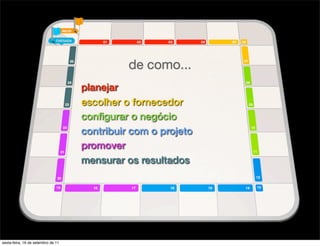 de como...
                                    planejar
                                    escolher o fornecedor
                                    conﬁgurar o negócio
                                    contribuir com o projeto
                                    promover
                                    mensurar os resultados




sexta-feira, 16 de setembro de 11
 