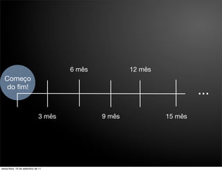 6 mês           12 mês
  Começo
  do ﬁm!
                                                                        ...
                              3 mês           9 mês            15 mês




sexta-feira, 16 de setembro de 11
 