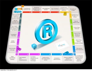 Provocar um                                                  De acordo com a
                                                    A importância da         brainstorm e ter um    Quais plataformas   Apps x Site Móvel   experiência em cada    De acordo com
                                                    proposta de valor           briefing claro         escolher?                                plataforma            o “porte”


                        Faça as evoluções                                                                                                                              De acordo com a
                          de acordo com                                                                                                                                abrangência dos
                           feedback dos                                                                                                                                    serviços
                        usuários e métricas

                           Mais que
                                                                                                                                                                               5 tipos de
                        downloads, veja
                                                                                                                                                                            projetos ou apps
                       frequencia de uso

                      Veja o relatório
                     mensal ou acesse                                                                                                                                         Primeiro Passo:
                     seu analytics com                                                                                                                                          Institucional
                      mais frequencia

                                                                                                                                                                               Segundo Passo:
                     A propaganda                                                                                                                                               “Serviços” ou
                      mais antiga                                                                                                                                               “Corporativo”


                                                                                                                                                                                  Terceiro Passo:
                     Updates
                                                                                                                                                                                     Games ou
                    planejados
                                                                                                                                                                                Revistas nos Tablets



                 Cross promotion                                                                                                                                                     Não pressionar
                   entre apps                                                                                                                                                      prazos impossíveis




                                                                                                                                                                                 Ter um briefing claro
                    Redes                                               Seu Website,                                                                                             e reservar recursos
                 especializadas            Tweet, facebook,                                         Lembre-se que o                                  Examinar, entender e
                                                                        assinatura de email                                   Acompanhe o                                          para fornecer os
                                           post e                                                  app começa quando                                     participar do
                   RedeMobi                                             e material de                                        desenvolvimento                                          materiais e
                                           compartilhamentos.                                            termina                                      wireframe e layout
                                                                        comunicação                                                                                                  webservices




sexta-feira, 16 de setembro de 11
 