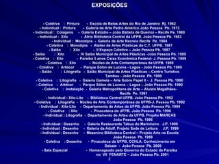 EXPOSIÇÕES - Coletiva  :  Pintura  -  Escola de Belas Artes do Rio de Janeiro  Rj. 1962 - Individual :  Pintura  -  Galeria de Arte Pedro Américo João Pessoa  Pb. 1973 - Individual :  Colagens  -  Galeria Estúdio – João Batista de Queiroz – Recife Pe. 1980  - Individual :  Xilo  -  Átrio Biblioteca Central da UFPB. João Pessoa Pb. 1983 - Individual :  Monotipia  -  Galeria de Arte Recreio Recife  Pe. 1984 - Coletiva  :  Monotipia  -  Atelier de Artes Plásticas do C.T. UFPB. 1987 - Salão  :  Xilo  -  II Espaço Coletiva – João Pessoa Pb. 1987 - Salão  :  Xilo  -  IV Salão Municipal de Artes Plásticas -João Pessoa Pb. 1989 - Coletiva  :  Xilo  -  Paraíba 5 anos Caixa Econômica Federal- J. Pessoa Pb. 1989 - Coletiva  :  Xilo  -  Núcleo de Arte Contemporânea da UFPB. 1989 - Coletiva  :  Artdoor  -  Parque Sólon de Lucena - Lagos - João Pessoa Pb. 1989 - Salão  :  Litografia  -  Salão Municipal de Artes Plásticas – Centro Turístico Tambau - João Pessoa  Pb. 1990 - Coletiva  :  Litografia  -  Galeria Gamela – Arte Sobre Papel II -  J. Pessoa Pb. 1990 - Coletiva  :  Artdoor  -  Parque Sólon de Lucena – Lagoa – João Pessoa Pb. 1990 - Coletiva  :  Instalação  -  Galeria Metropolitana de Arte – Aluízio Magalhães- Recife  Pe. 1991 - Individual : Xilo-Lito  -  Biblioteca Central UFPB. João Pessoa Pb. 1992 - Coletiva  :  Litografia  -  Núcleo de Arte Contemporânea da UFPB-J. Pessoa Pb. 1992 - Individual : Xilo-Lito  -  Departamento de Artes da UFPB. João Pessoa Pb. 1994 - Coletiva  : Xilo  -  Pinacoteca da UFPB. João Pessoa  Pb. 1996 - Individual : Litografia  -  Departamento de Artes da UFPB. Projeto MARCAS João Pessoa  Pb. 1996 - Individual : Desenho  -  Galeria Restaurante Tabua do Marinheiro  J.P. 1999 - Individual : Desenho  -  Galeria da Adulf. Projeto Sede de Leitura  J,P. 1999 - Individual : Desenho  -  Mezanino Biblioteca Central – Projeto Arte na Escola João Pessoa  Pb. 1999 - Coletiva  : Desenho  -  Pinacoteca da UFPB. CCHLA. Conhecimento em Debate  -  João Pessoa  Pb. 2000 - Sala Especial  -  Homenageado pelo Governo do Estado da Paraíba no  VII  FENARTE – João Pessoa Pb. 2001  2 