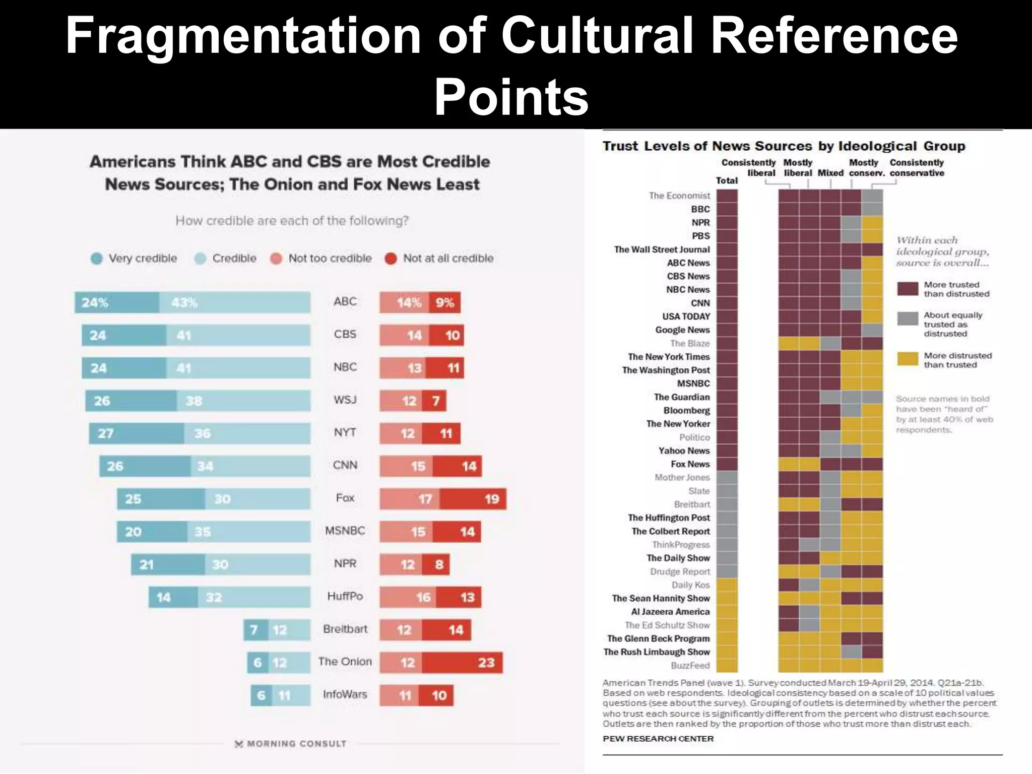 Fragmentation of Cultural Reference
Points
 