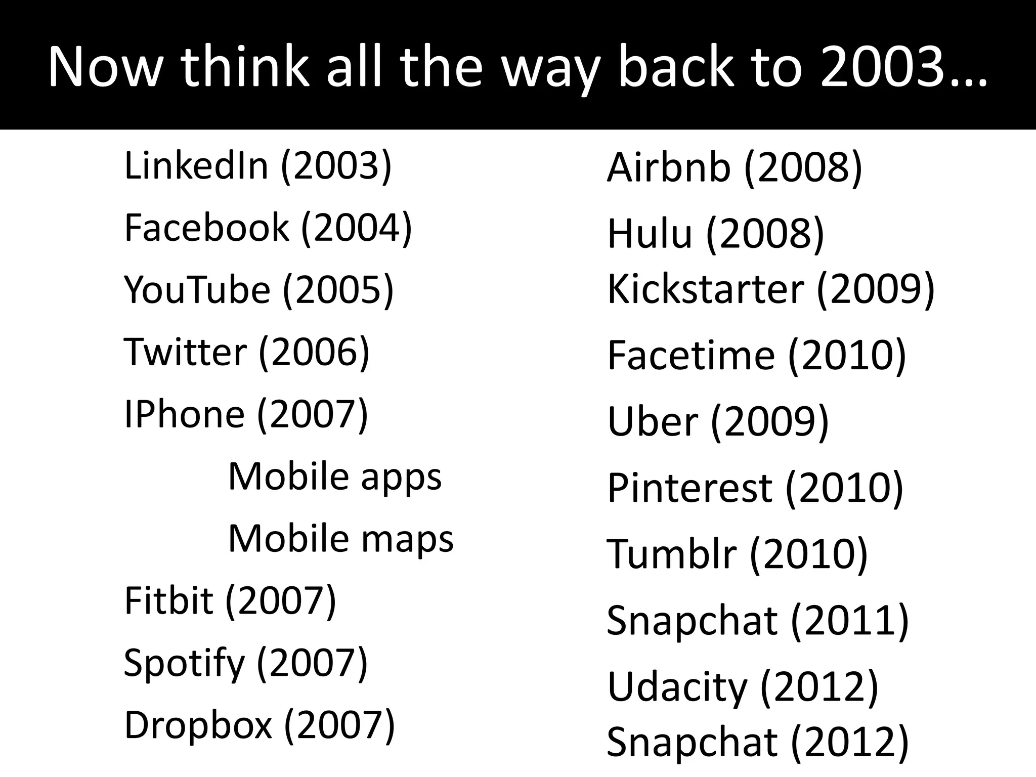 Now think all the way back to 2003…
LinkedIn (2003)
Facebook (2004)
YouTube (2005)
Twitter (2006)
IPhone (2007)
Mobile apps
Mobile maps
Fitbit (2007)
Spotify (2007)
Dropbox (2007)
Airbnb (2008)
Hulu (2008)
Kickstarter (2009)
Facetime (2010)
Uber (2009)
Pinterest (2010)
Tumblr (2010)
Snapchat (2011)
Udacity (2012)
Snapchat (2012)
 