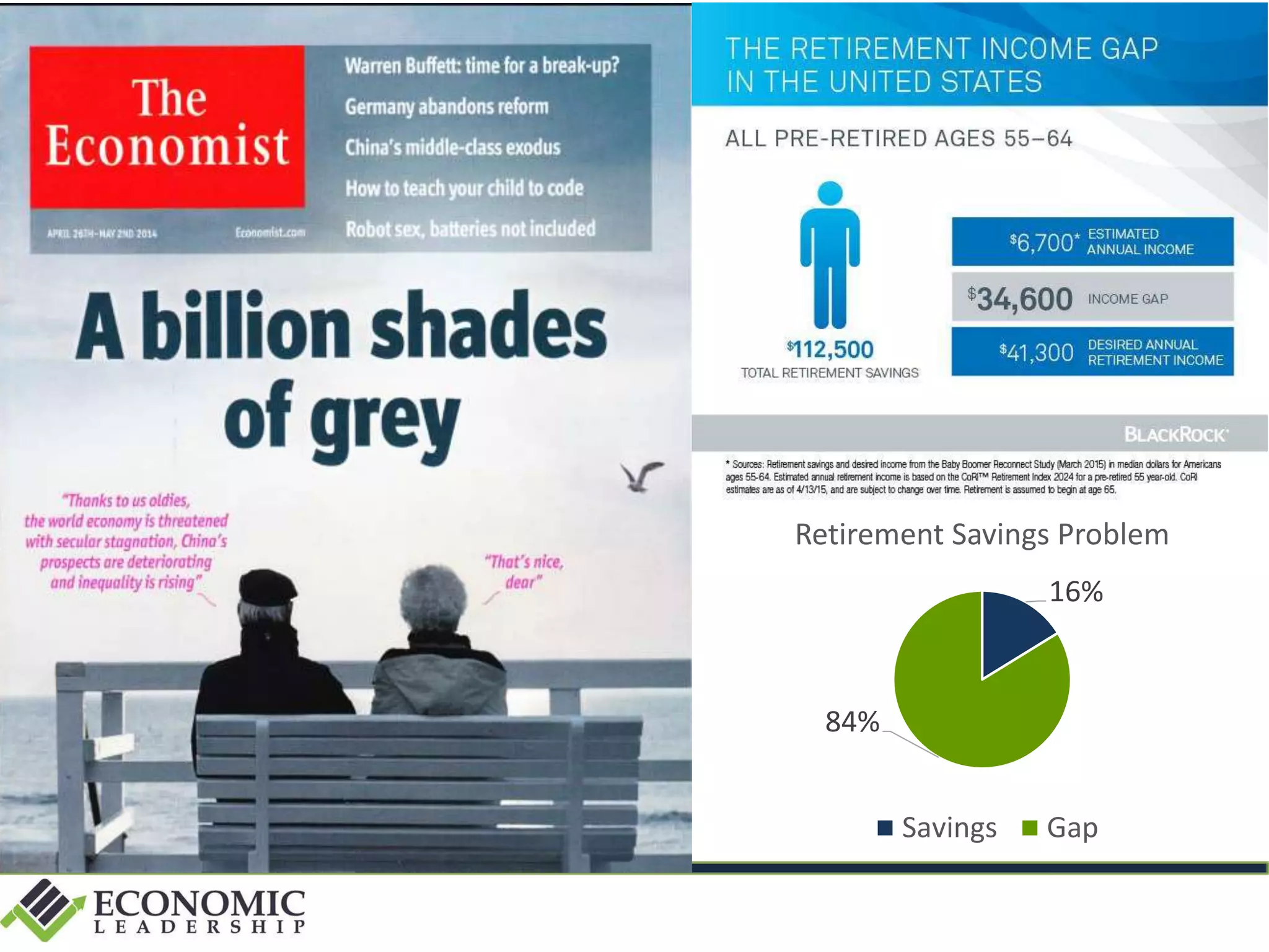 16%
84%
Retirement Savings Problem
Savings Gap
 