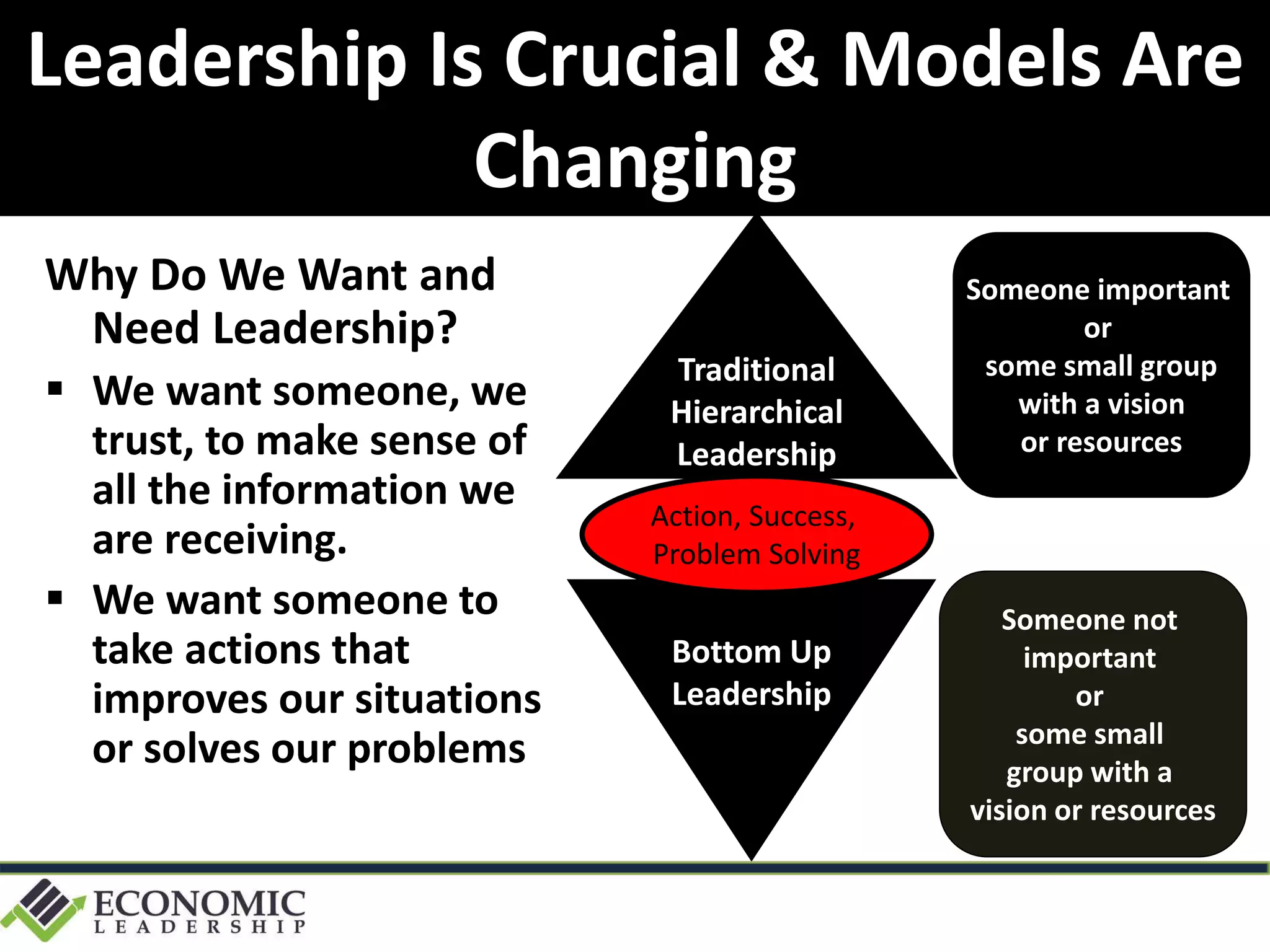 Why Do We Want and
Need Leadership?
 We want someone, we
trust, to make sense of
all the information we
are receiving.
 We want someone to
take actions that
improves our situations
or solves our problems
Traditional
Hierarchical
Leadership
Grassroots
Bottom Up
Leadership
Action, Success,
Problem Solving
Someone important
or
some small group
with a vision
or resources
Someone not
important
or
some small
group with a
vision or resources
Leadership Is Crucial & Models Are
Changing
 