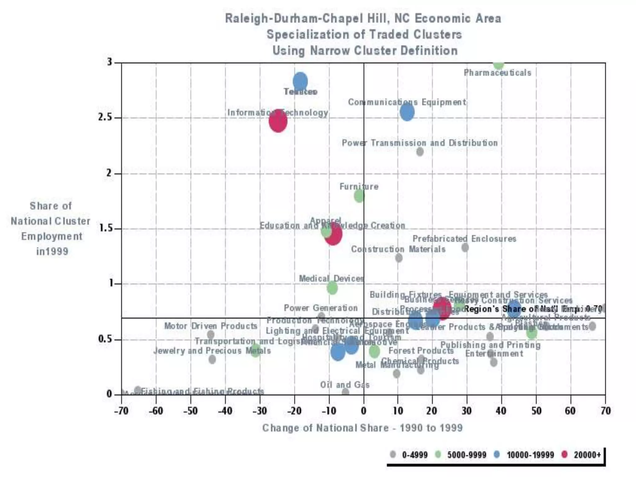 Dr. Michael Porter, 2002
 
