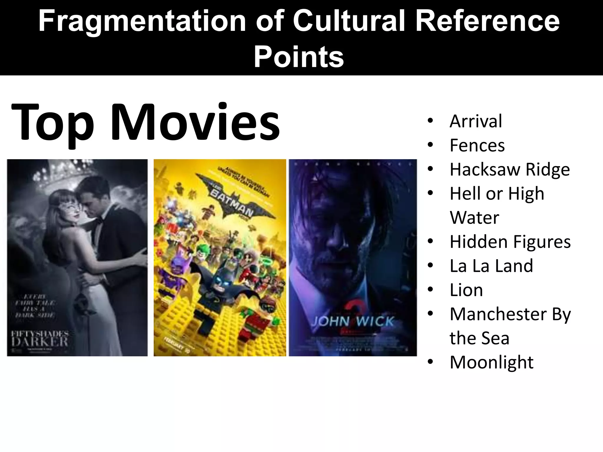 Fragmentation of Cultural Reference
Points
Top Movies • Arrival
• Fences
• Hacksaw Ridge
• Hell or High
Water
• Hidden Figures
• La La Land
• Lion
• Manchester By
the Sea
• Moonlight
 