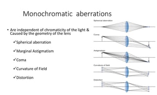 Monochromatic aberrations
4
• Are independent of chromaticity of the light &
Caused by the geometry of the lens
Spherical aberration
Marginal Astigmatism
Coma
Curvature of Field
Distortion
 