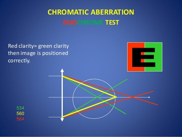 test axis eye Ophthalmic Design.ppt Aberration and Lens test axis eye Ophthalmic Design.ppt Aberration and Lens