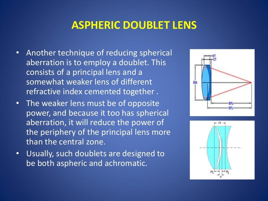 Aberration and Ophthalmic Lens Design.ppt