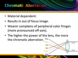 • Material dependent.
• Results in out of focus image.
• Wearer complains of peripheral color fringes
(more pronounced off-axis).
• The higher the power of the lens, the more
the chromatic aberration.
 