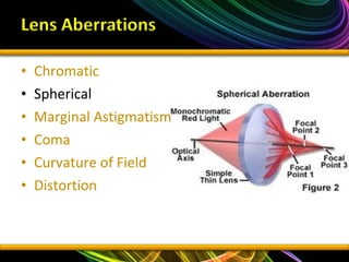 • Chromatic
• Spherical
• Marginal Astigmatism
• Coma
• Curvature of Field
• Distortion
 
