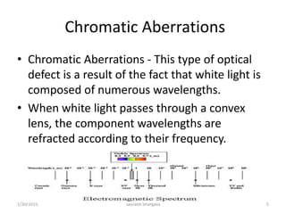 aberrations | PPTX