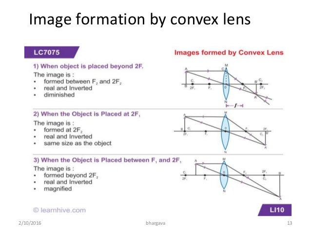 image convex formation lens for aberrations