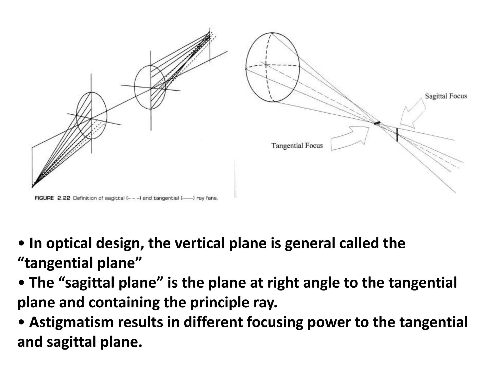 • In optical design, the vertical plane is general called the
“tangential plane”
• The “sagittal plane” is the plane at right angle to the tangential
plane and containing the principle ray.
• Astigmatism results in different focusing power to the tangential
and sagittal plane.
 