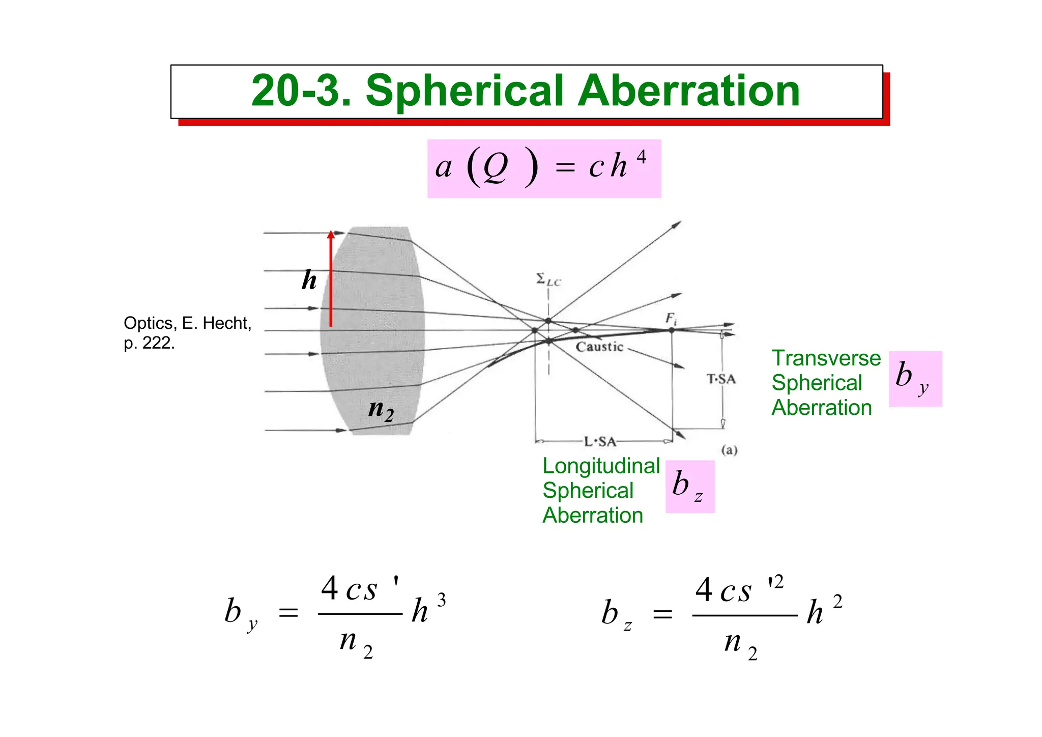 Aberration theory.pptx