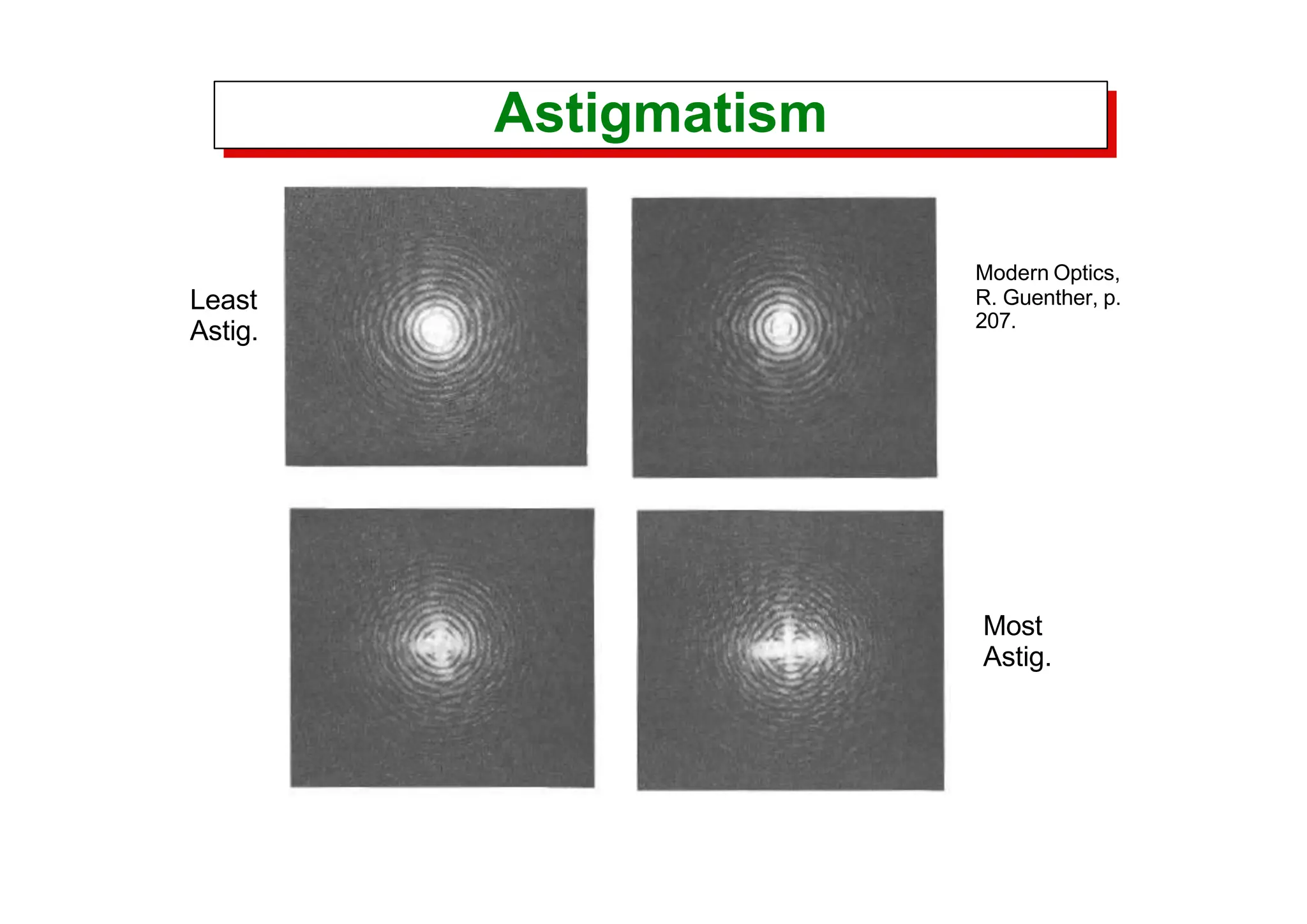 Aberration theory.pptx