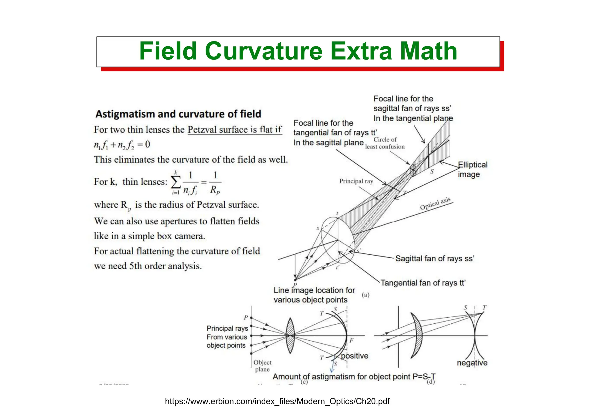 洋書 aberration theory made simple Amazon.com: Aberration Theory Made Simple, Second Edition