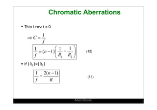 Aberration theory.pptx