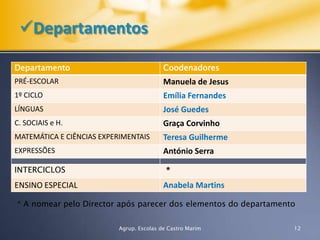 2º Ciclo 7Agrup. Escolas de Castro Marim