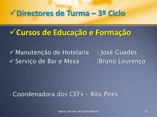 Castro MarimSala 1 –Maria de Fátima Cavaleiro ValentimSala 2 – Florbela da Silva Mendes CavaleiroSala 3 – Maria Manuela de JesusAlturaSala 5- Susana Casemelle y DuarteSala 6 - Maria Luísa Marques da Silva Ferreira RossioEducadores13Agrup. Escolas de Castro Marim