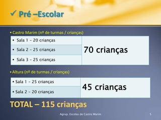 - E.B. 1/ JI de Castro Marim