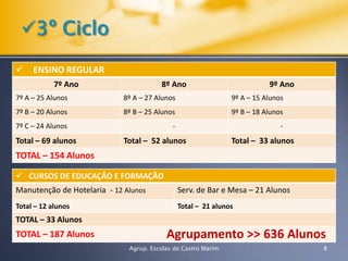 Constituição do Agrupamento4Agrup. Escolas de Castro Marim