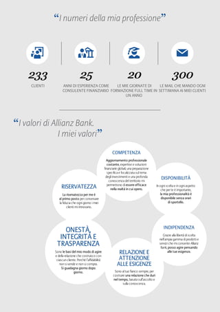“I numeri della mia professione”
“I valori di Allianz Bank.
I miei valori”
233
CLIENTI
25
ANNI DI ESPERIENZA COME
CONSULENTE FINANZIARIO
20
LE MIE GIORNATE DI
FORMAZIONE FULL TIME IN
UN ANNO
300
LE MAIL CHE MANDO OGNI
SETTIMANA AI MIEI CLIENTI
COMPETENZA
Aggiornamento professionale
costante, expertise e soluzioni
finanziarie globali, una preparazione
specifica e focalizzata sul tema
degli investimenti e una profonda
conoscenza del territorio mi
permettono di essere efficace
nella realtà in cui opero.
DISPONIBILITÀ
In ogni scelta e in ogni aspetto
che per te è importante,
la mia professionalità è
disponibile senza orari
di sportello.
INDIPENDENZA
Grazie alla libertà di scelta
nell’ampia gamma di prodotti e
servizi che mi consente Allianz
Bank, posso agire pensando
alle tue esigenze.RELAZIONE E
ATTENZIONE
ALLE ESIGENZE
Sono al tuo fianco sempre, per
costruire una relazione che duri
nel tempo, basata sull’ascolto e
sulla conoscenza.
ONESTÀ,
INTEGRITÀ E
TRASPARENZA
Sono le basi del mio modo di agire
e della relazione che costruisco con
ciascun cliente. Perché l’affidabilità
non si vende e non si compra.
Si guadagna giorno dopo
giorno.
RISERVATEZZA
La riservatezza per me è
al primo posto per conservare
la fiducia che ogni giorno i miei
clienti mi rinnovano.
 